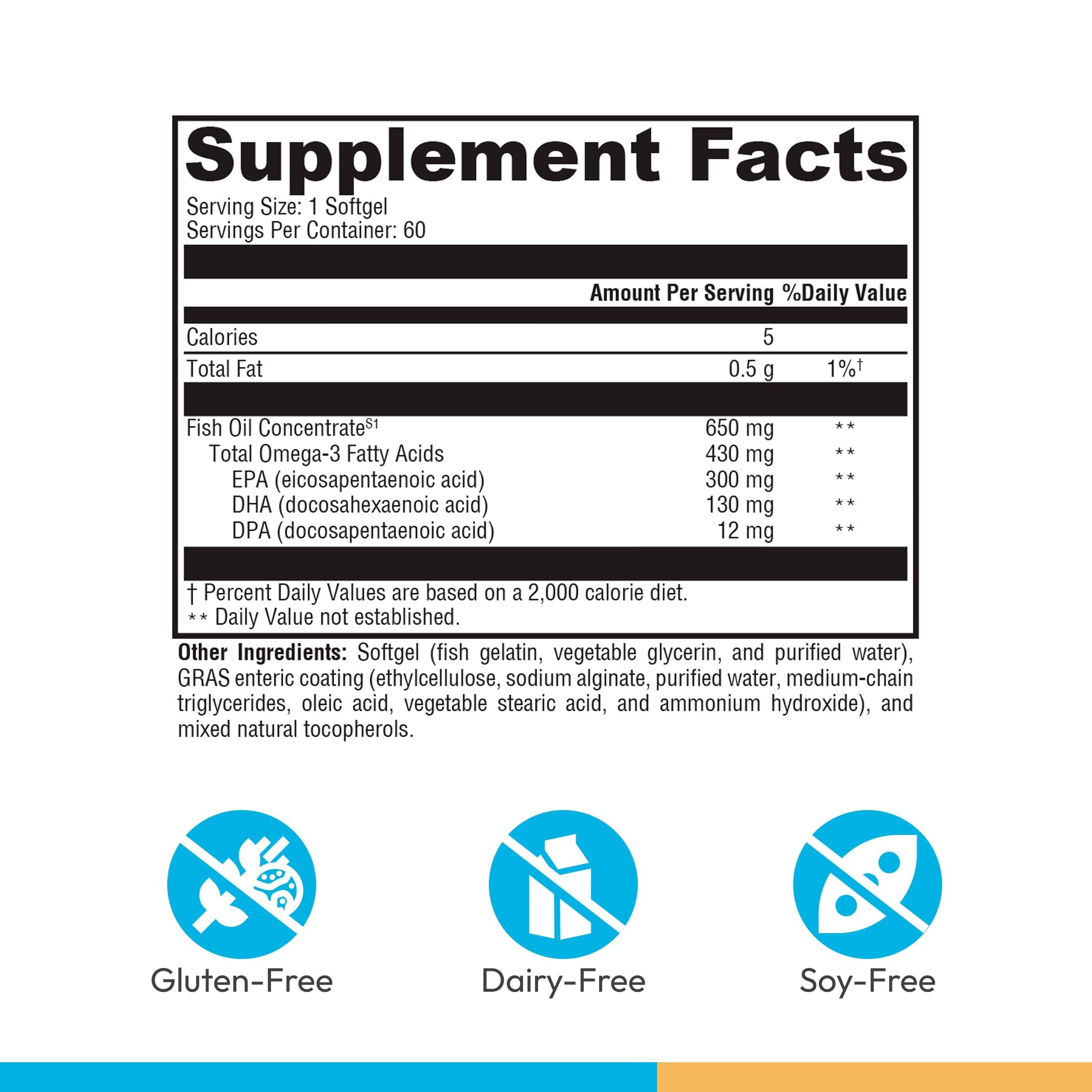 XYMOGEN Omega MonoPure 650 EC - Heart & Brain Support - DHA & EPA Omega-3 Fish Oil - Monoglyceride High Absorption Softgels - Enteric Coated - 60 Softgels