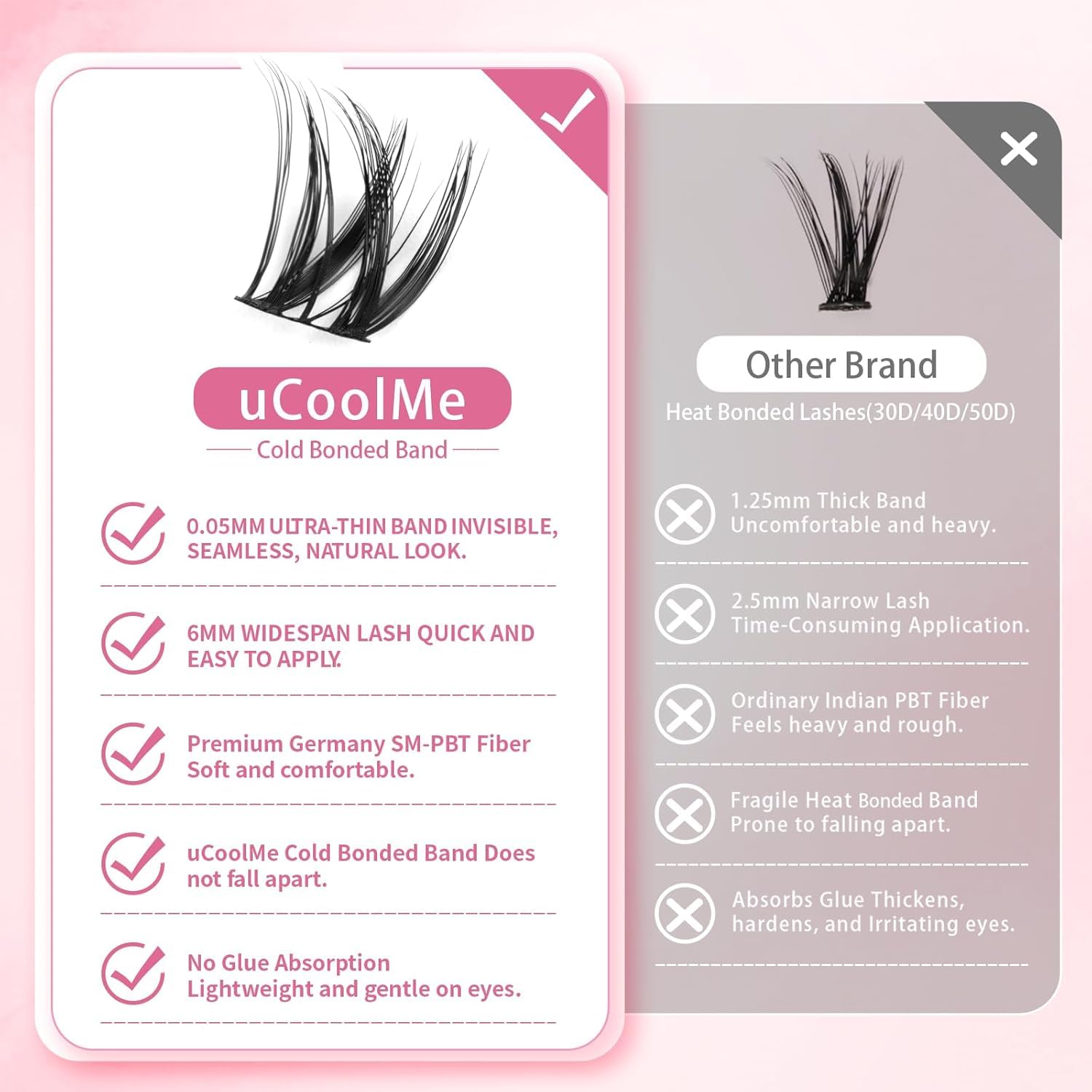 uCoolMe Flora Lash Clusters Kit 8-18mm Hybrid Volume Wispy Eyelash Clusters Kit D Curl - WideSpan 0.05mm Ultra-Thin Black Band