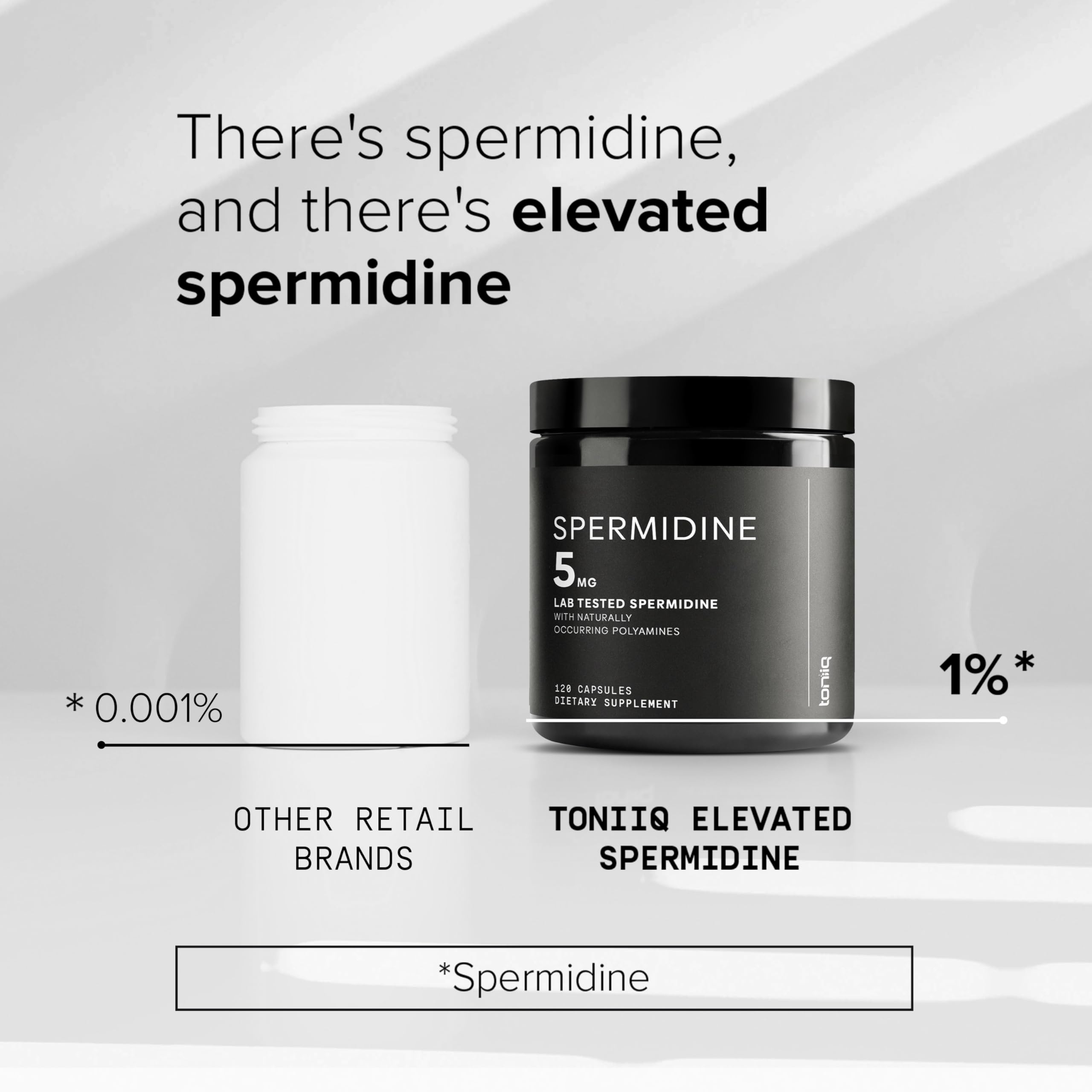 Toniiq Ultra Concentrated 500mg Spermidine Supplements for Men and Women - Non-Synthetic Spermidine Standardized to No Less Than 1% - 5mg per Serving Rice Germ Extract