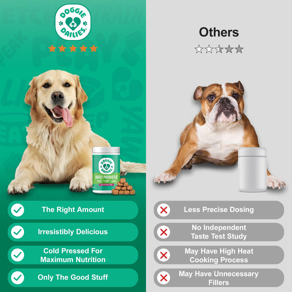 Doggie Dailies Probiotics for Dogs - Advanced Dog Probiotics with Prebiotics - Promotes Digestive Health - Supports Immune System and Overall Health (Duck) 225 Soft Chews