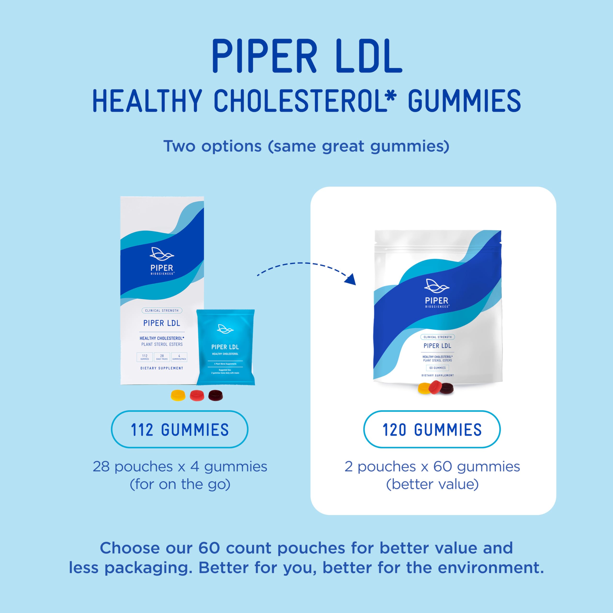 Piper LDL Cholesterol Health Plant Sterol Gummies: Plant Sterols Cholesterol Supplement (2 Boxes, 224 Gummies)