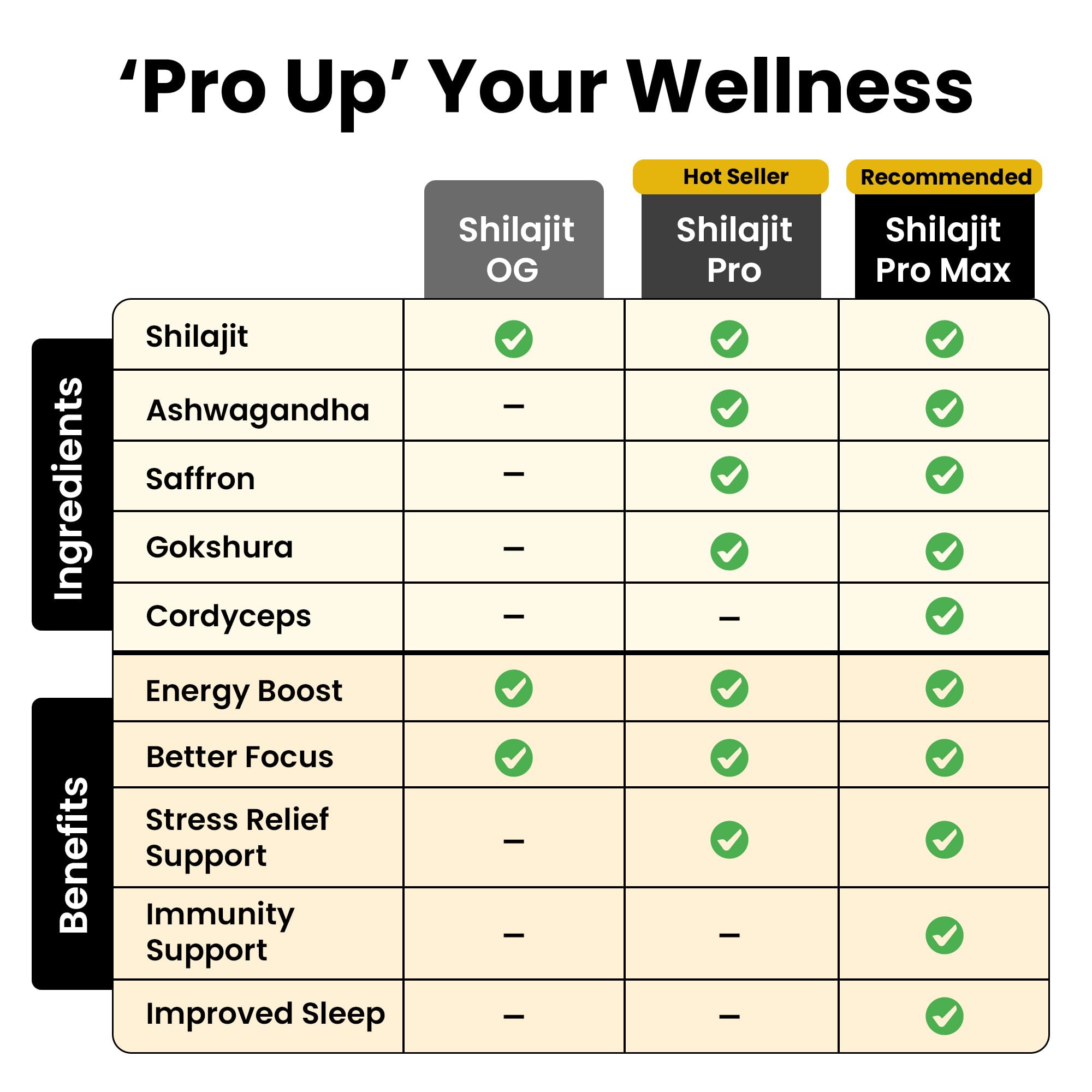 Better Alt Pure Himalayan Shilajit Resin Pack of 2 High Potency Gold Grade 150 Servings for Energy Boost & Immune Support, 85+ Trace Minerals, 75%+ Fulvic Acid, with Lab Test Report,400 mg
