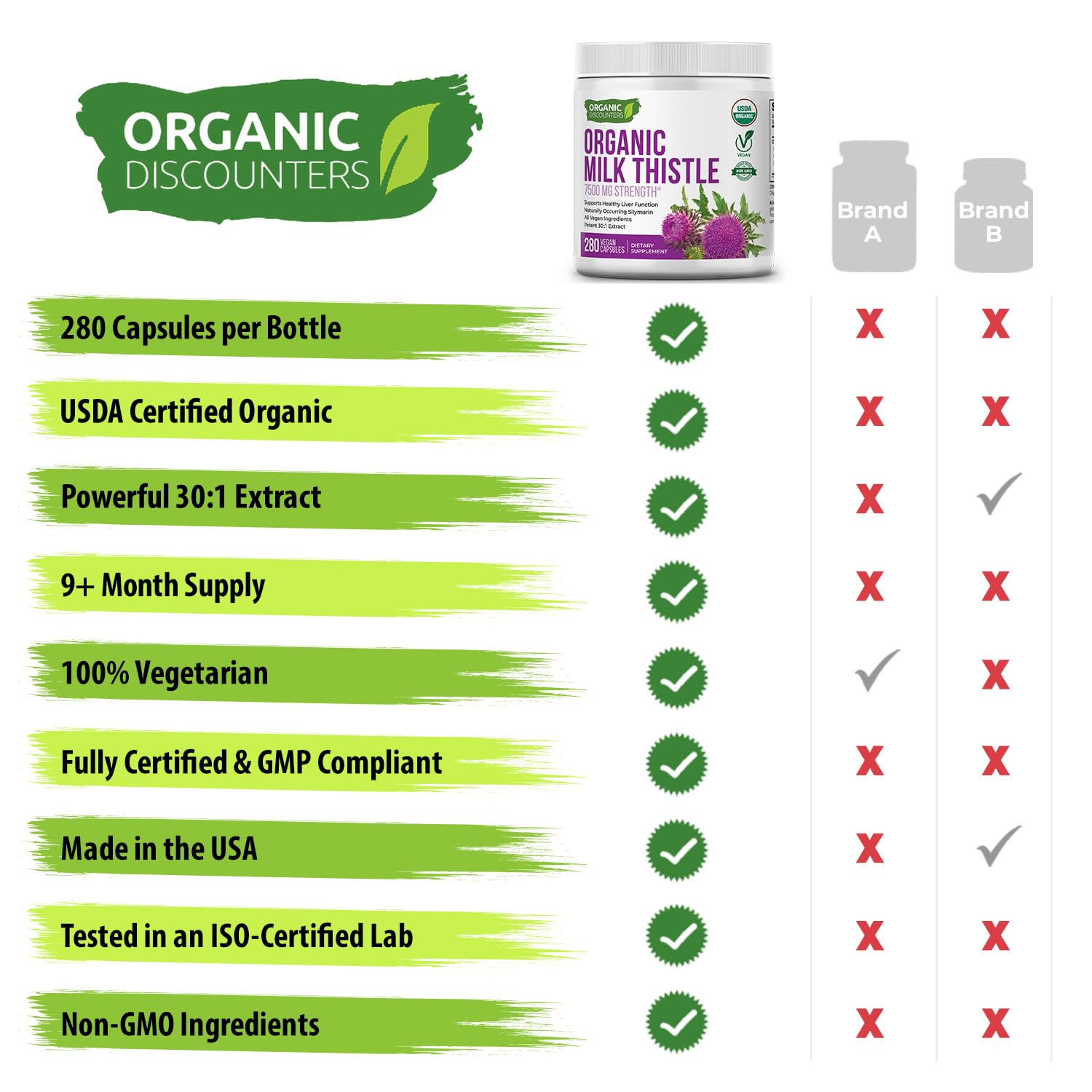 Organic Discounters USDA Organic Milk Thistle 30:1 Extract Capsules, 280 Vegan Capsules, Rich in Silymarin Flavonoids, Liver Cleanse and Liver Detox Support, Standardized 30X Extract, Made in the USA