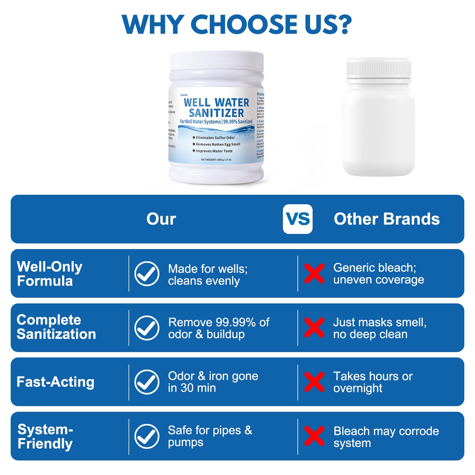 Well Water Purification Tablets – For Sulfur Odors, Rotten Egg Smell, Iron Buildup & Awful Sewer Smells – Improves Taste & Odor | Food-Grade Formula