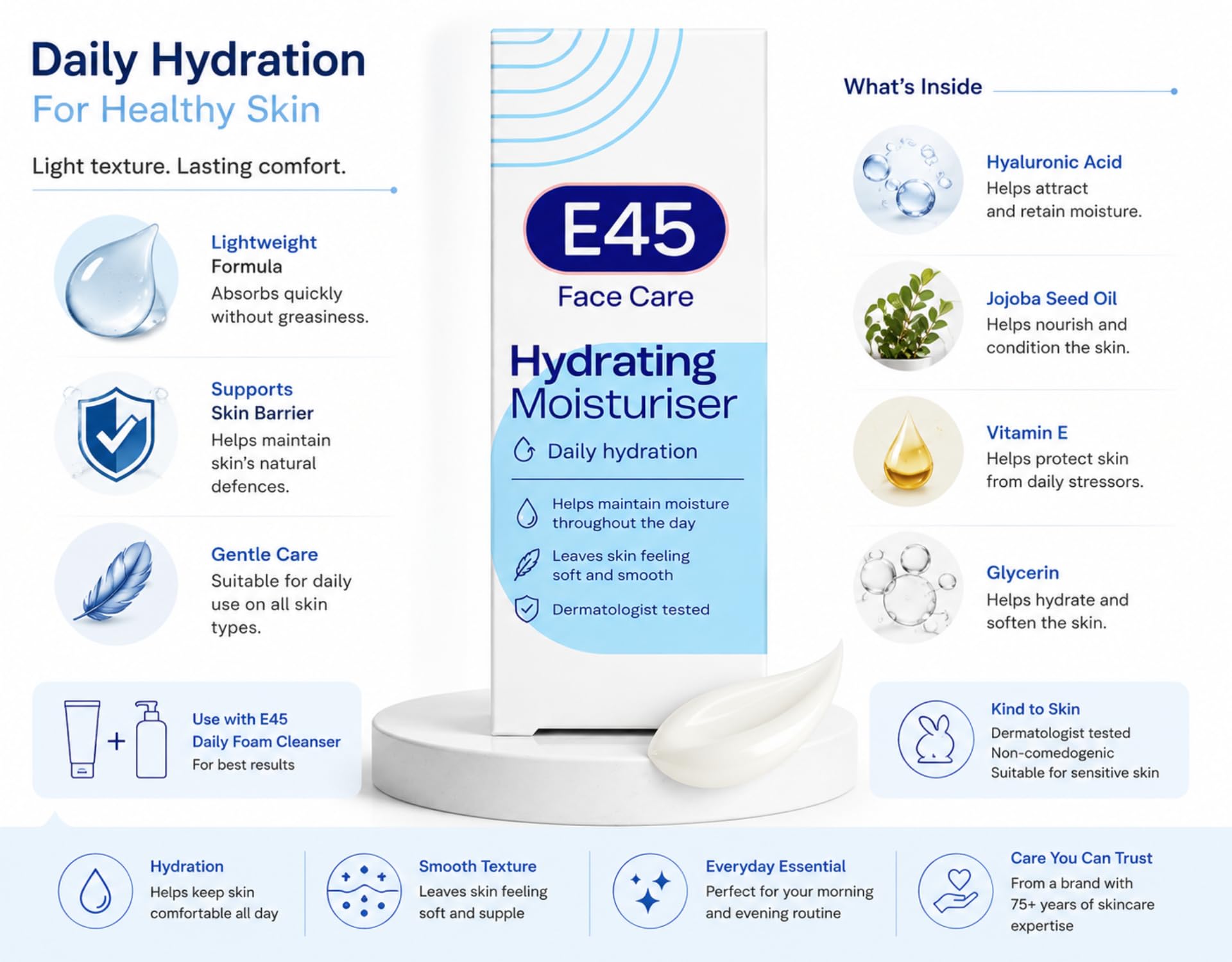 – Face Cream for Long-Lasting Moisturisation – E45 Cream for Dry and Sensitive Skin – Dermatitis and Eczema Cream – Fast-Absorbing and Non-Greasy Formula - Dermatologically Tested