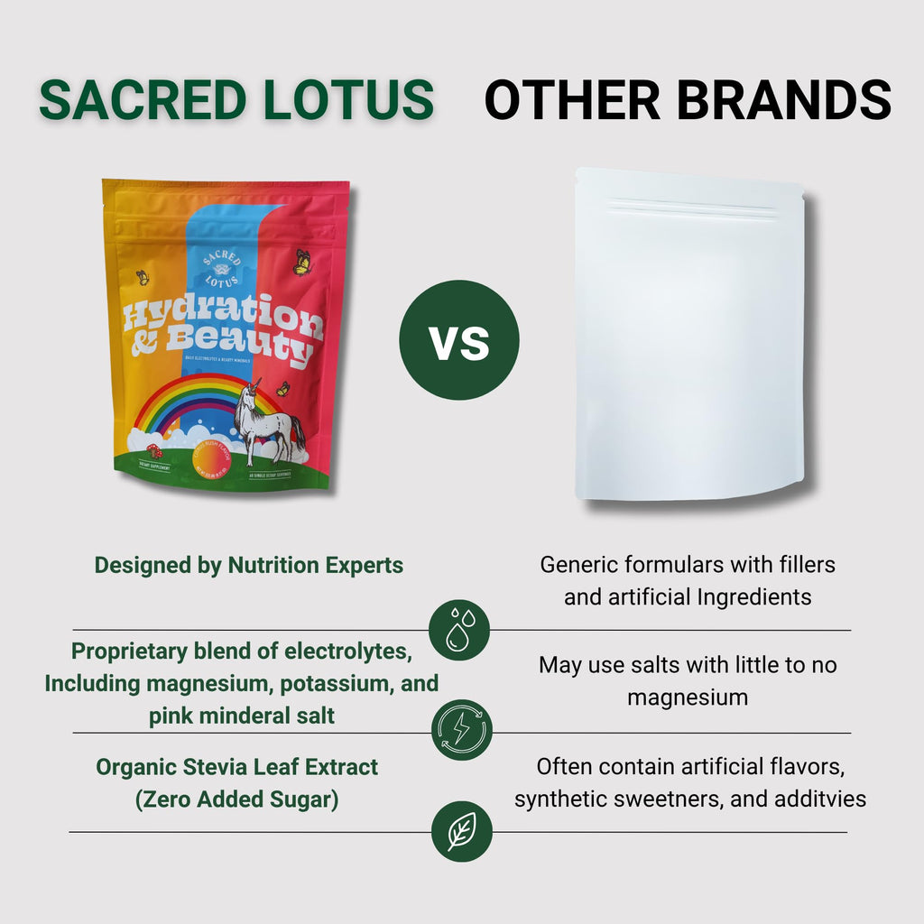Sacred Lotus Hydration & Beauty Powder - Citrus Rush - Electrolyte Drink Mix | Daily Vitamins and Minerals - Magnesium, Vitamin C, and Niacin | Non-GMO | 60 Servings