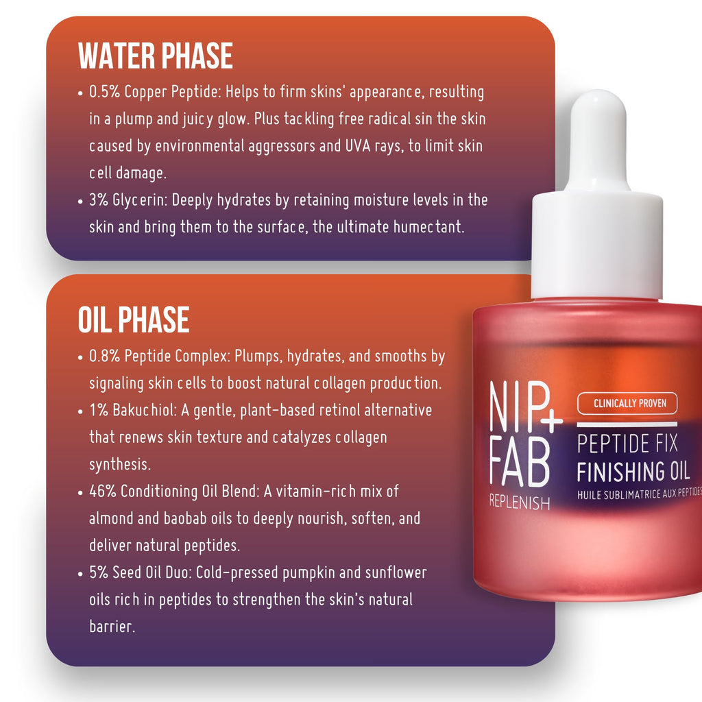 Nip+Fab Peptide Fix Finishing Oil 2%, 1.01 fl oz, Perfect Finish for All Skincare Routines, Support the Skin Barrier, Brighter Smoother Skin Lightweight Bi-Phase Anti-Wrinkle Formula