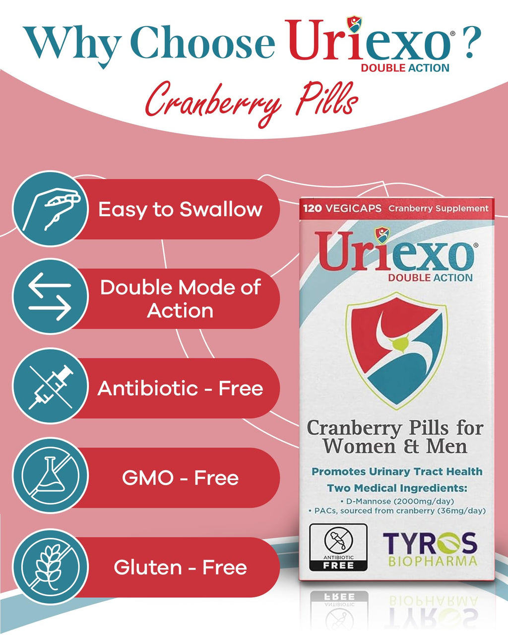 Uriexo Cranberry PACs & D-Mannose for Urinary Tract Health, 30-Day Supply