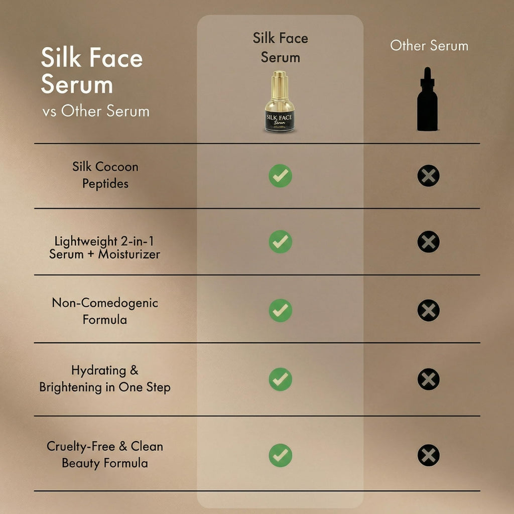 SILK FACE Elixir Serum by Coco March – Anti-Aging, Hydrating & Brightening Facial Moisturizer for Fine Line Reduction, Firming & Illuminating Skin Care with Peptides and Amino Acids, 30ml (1 Fl Oz)