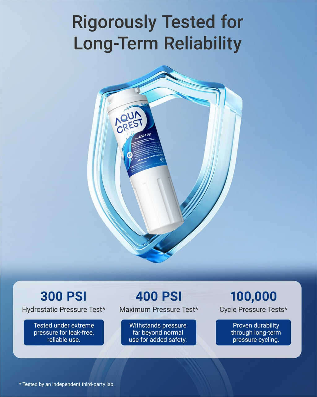 AQUA CREST UKF8001 Refrigerator Water Filter, Compatible with UKF8001P, UKF8001AXX-750, UKF8001AXX, EDR4RXD1, 4396395, Filter 4, Msd2651heb (Pack of 3)