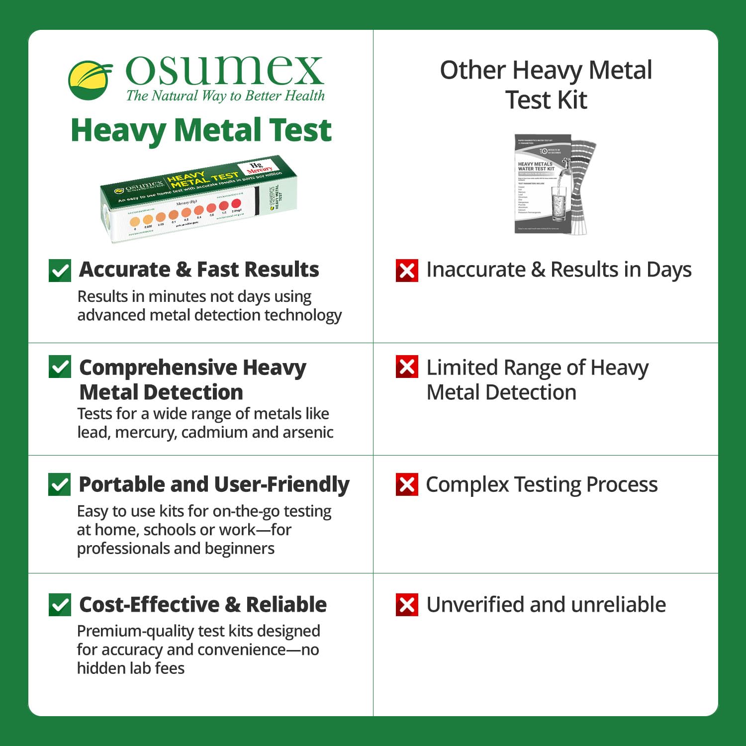 Osumex Heavy Metal Test Kit Thallium Kit 1 Pack - Home Water Testing Kit, Drinking Water Test Kit for Home, Heavy Metal Test Kit for Humans, Metal Testing Kit for Urine, Food, Water & Other Materials