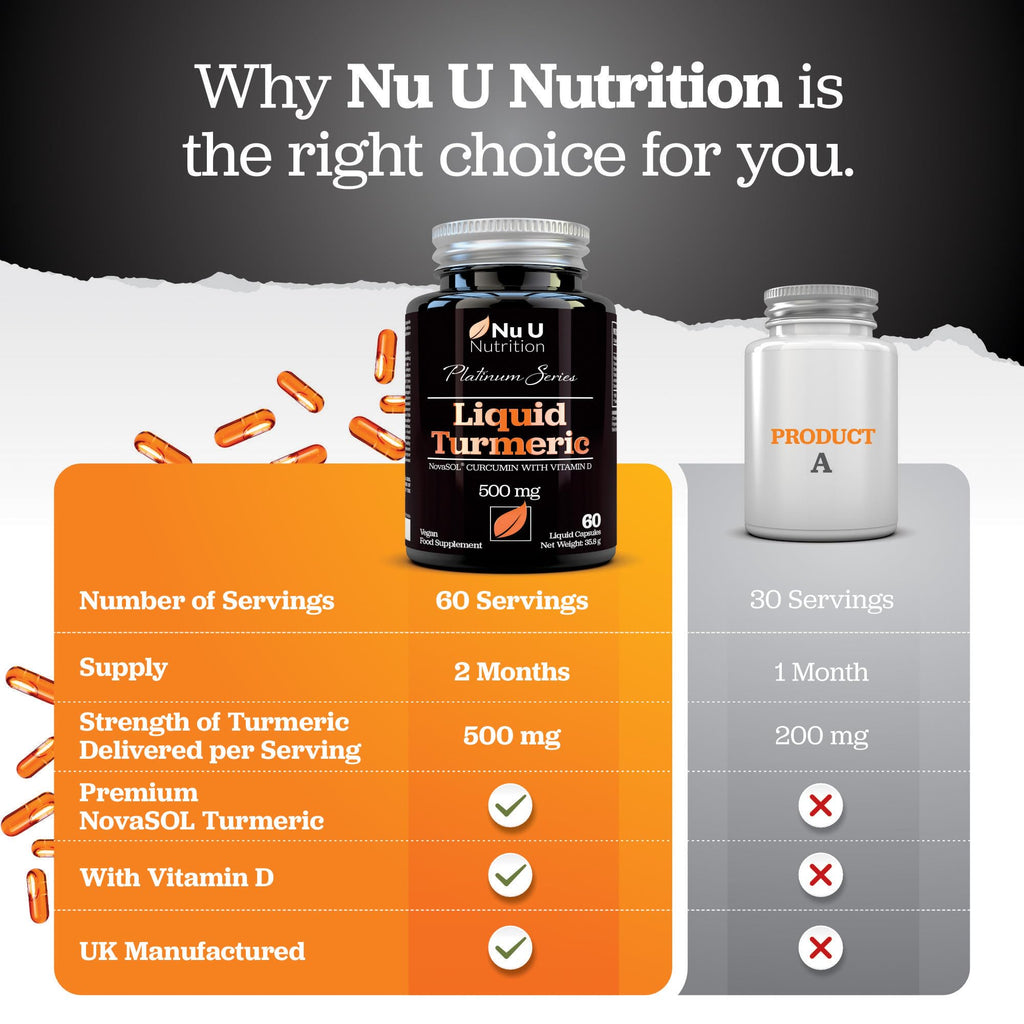 NovaSOL® Curcumin - Liquid Turmeric with Vitamin D - 60 Vegetarian Capsules - 185x More Bioavailability - High Strength Tumeric Supplement - Made in The UK - Nu U Nutrition