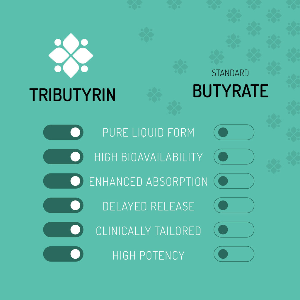 Healus Complete Biotic - Postbiotic Tributyrin Supplement - Postbiotics for Gut Health - Butyrate Gut Health Supplement