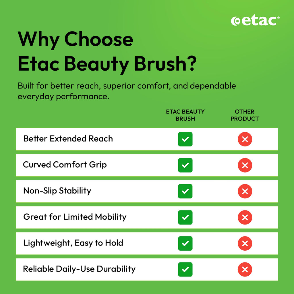 Etac Beauty Hairbrush – Long Handle Hair Brush with Curved Grip for Comfort & Control, Ergonomic Non-Slip Handle, Adaptive Equipment for Easy Hair Brushing – Long Handled Brush (14.5 inches)
