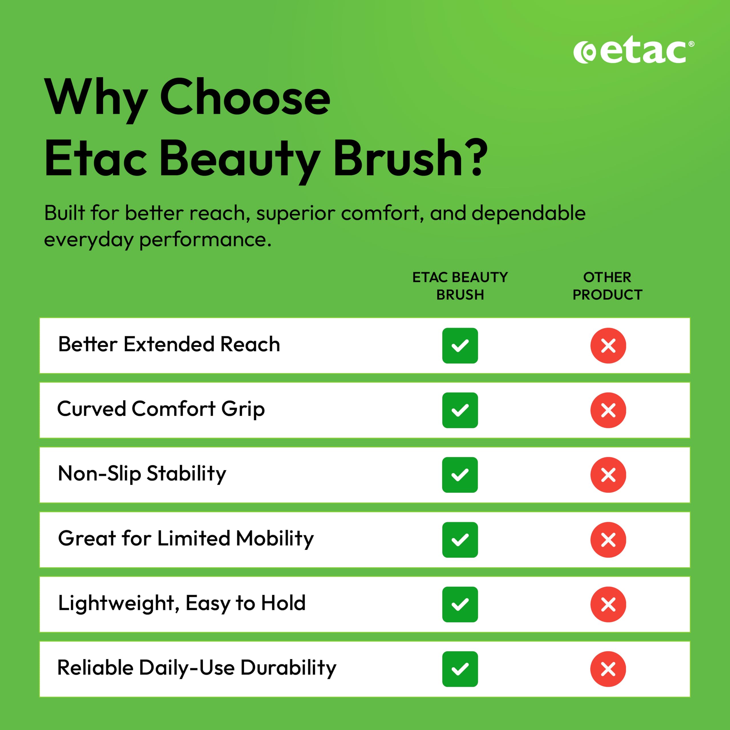 Etac Beauty Hairbrush – Long Handle Hair Brush with Curved Grip for Comfort & Control, Ergonomic Non-Slip Handle, Adaptive Equipment for Easy Hair Brushing – Long Handled Brush (14.5 inches)