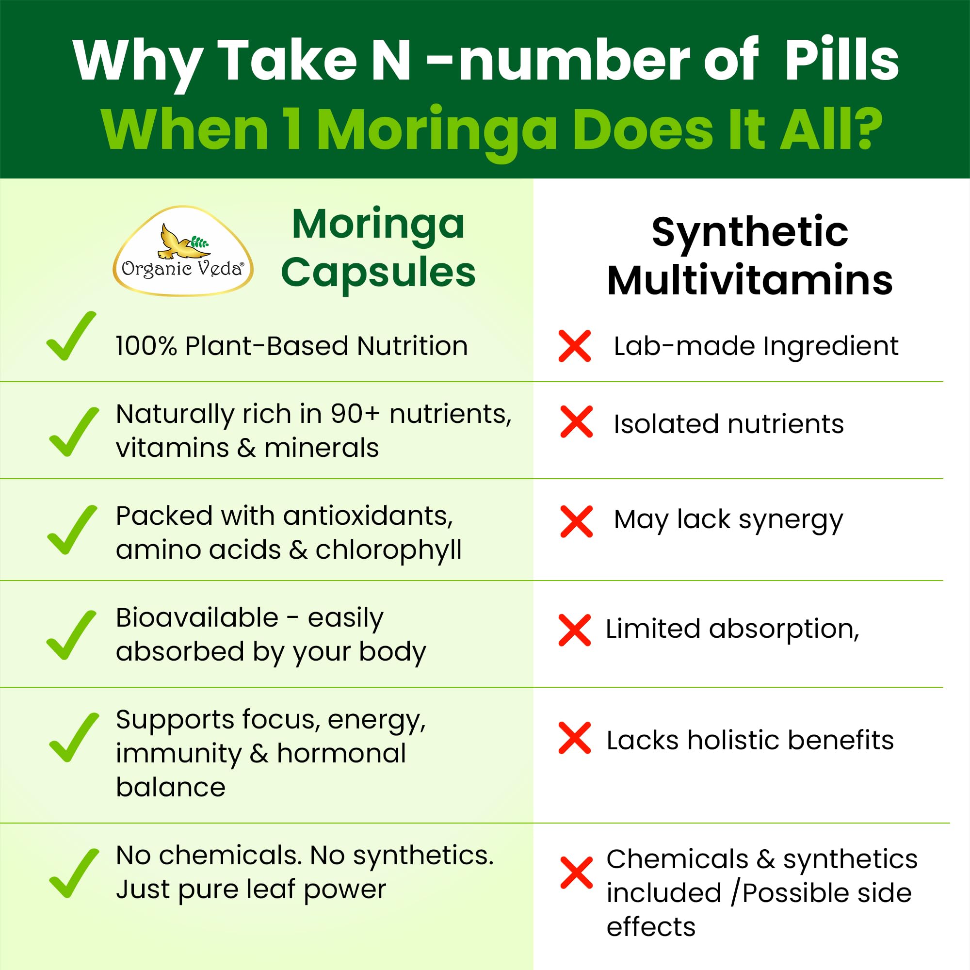 Organic Veda Moringa Capsule 1000mg, 6 Months Supply - True Green Pure Organic Moringa Leaf Superfood - Vitamins & Antioxidants Rich Powder, Energy, Digestion, Brain & Skin Health - 360 Vegan Capsule