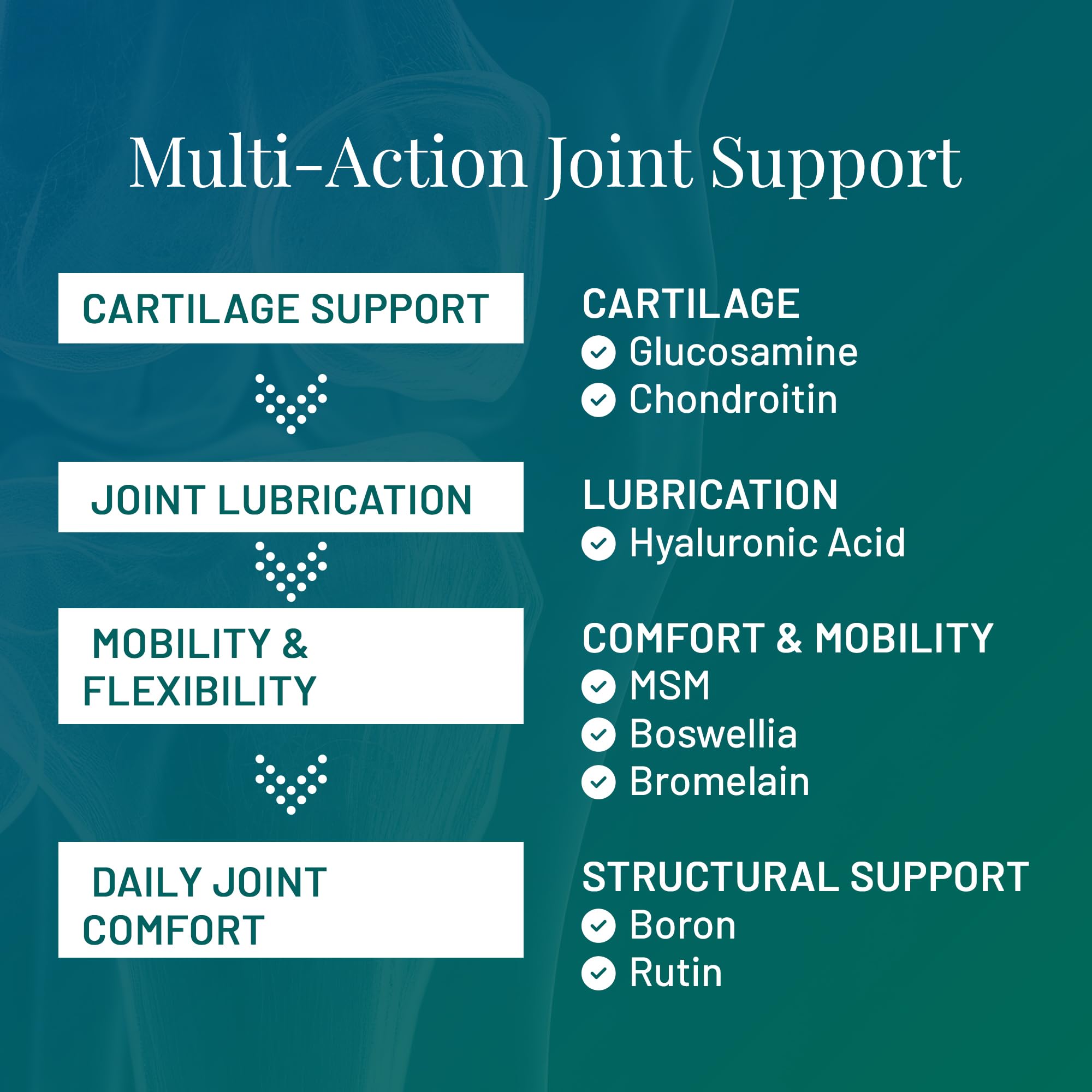 FLEXOPLEX Advanced Bone & Joint Support Supplement for Men & Women | Promote Healthy Function & Discomfort Relief | Enhance Cartilage Flexibility & Range of Motion - 120 Tablets (Pack of 1)