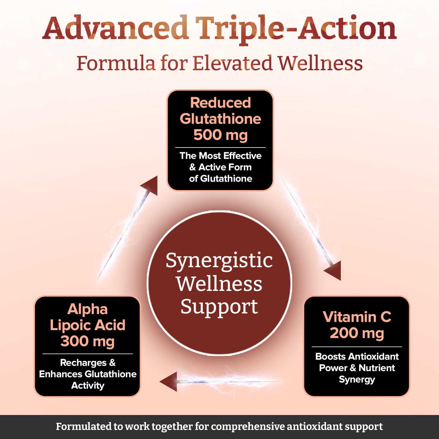 pureclinica Glutathione 1000mg x 60 Tablets. with 500mg Glutathione, 300mg ALA, and 200mg Vitamin C per Tablet.