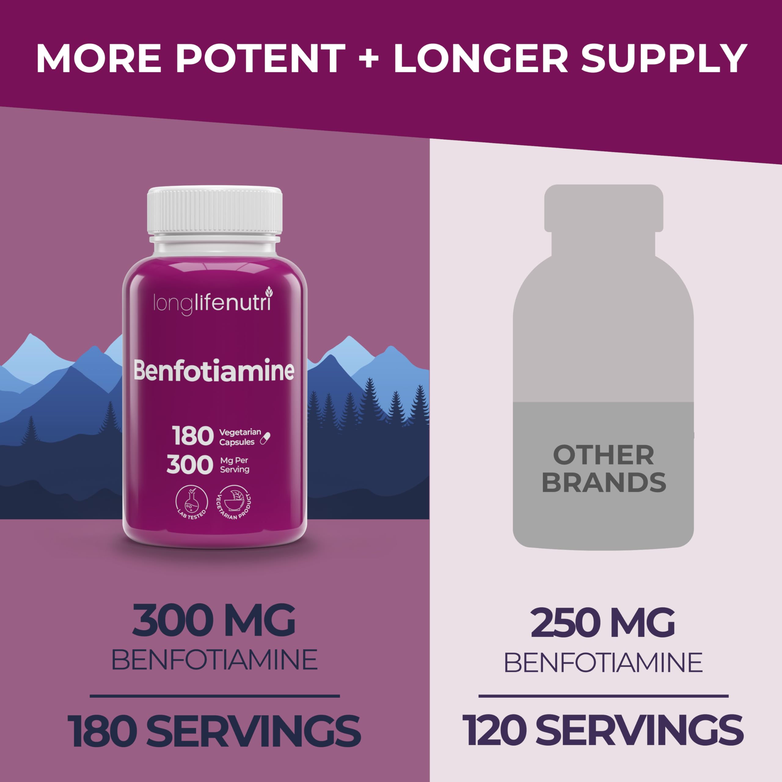 LongLifeNutri Benfotiamine 300mg – 180 Vegetarian Capsules, 6-Month Supply, Fat-Soluble B1 Thiamine Supplement for Energy and Wellness, Lab Tested, Made in USA