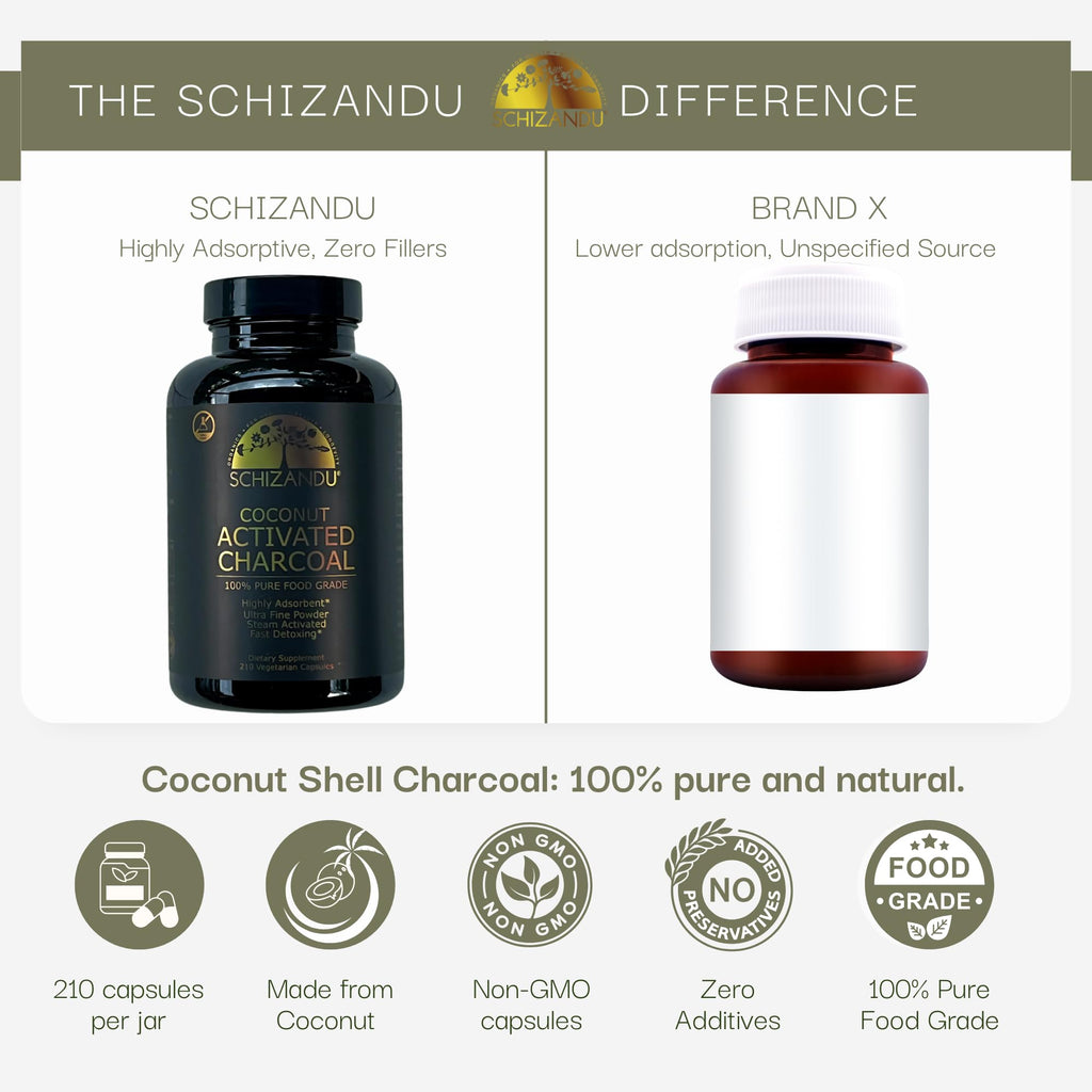 Activated Charcoal Powder, Food Grade Detox, Non GMO Veggie Capsules, for Detoxification,Teeth Whitening, Digestive System,to Prevent Hangover,Vegan,Free Bonus eBook Guide