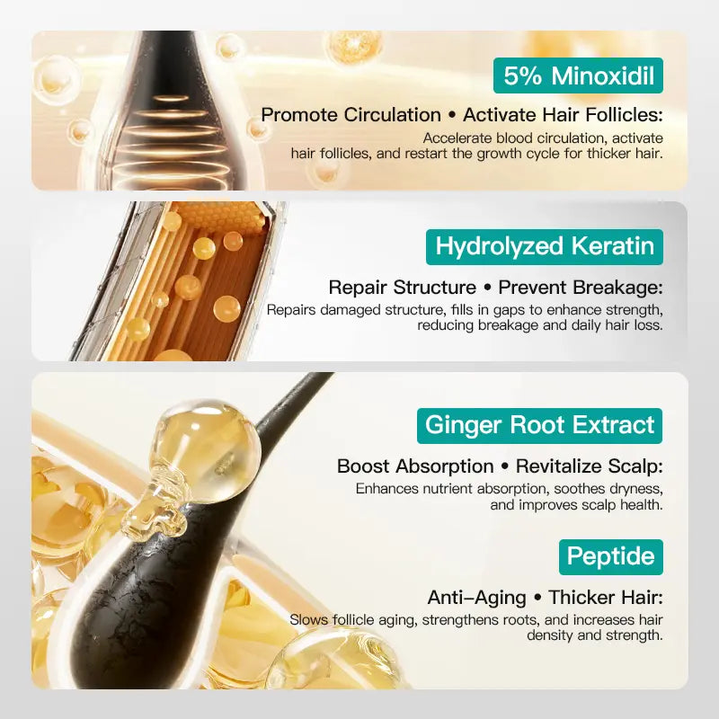 [BUY 1 GET 1 FREE]KÖRMESIC 5% Minoxidil Hair Growth Scalp Massage Cream with Keratin & Ginger for Men Women Prevents Loss Repairs Follicles Promotes Fast Regrowth Strengthens Roots Buy 1 Get 1 Free