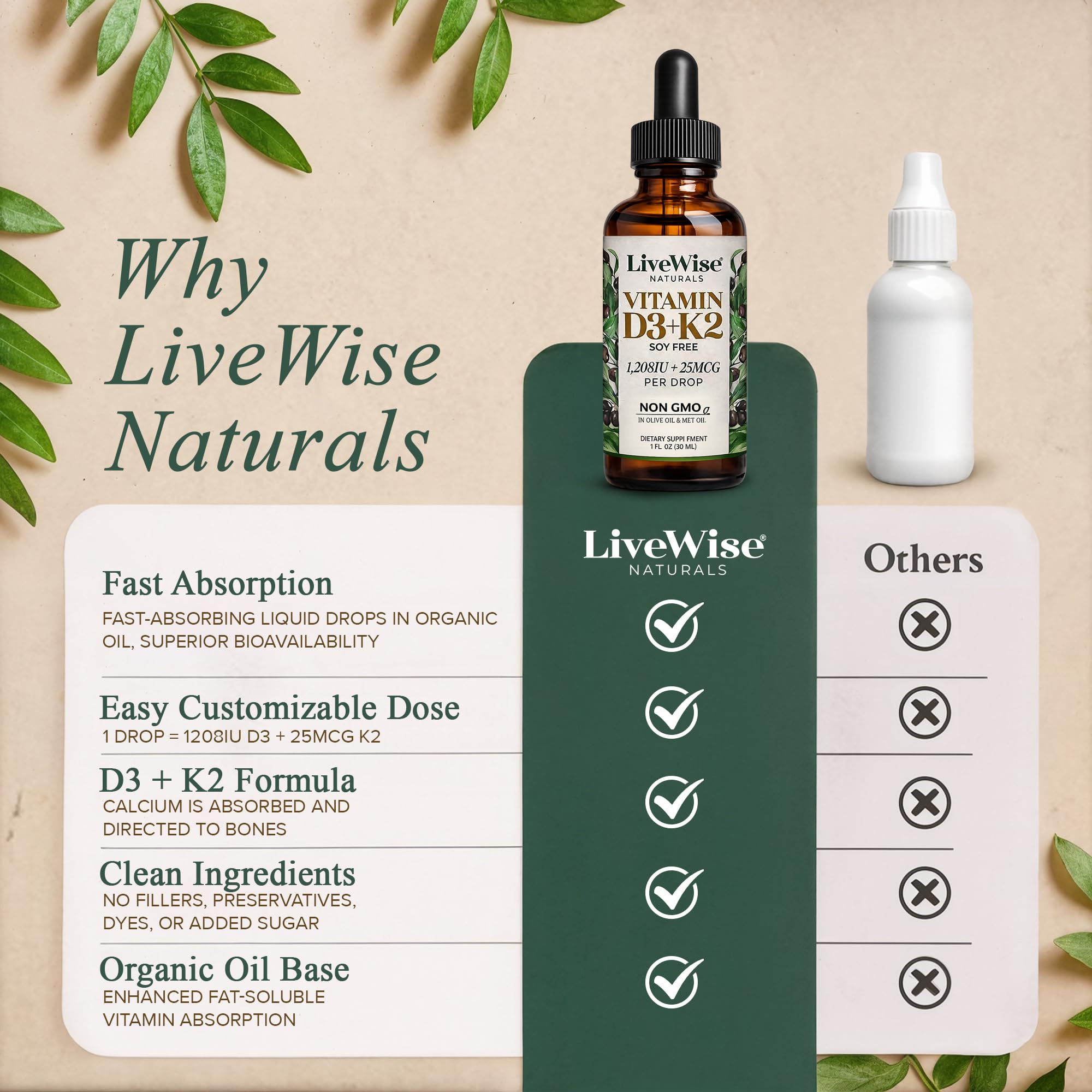 Live Wise Naturals Vitamin D3 K2 Drops for Adults, Ultra Concentrated