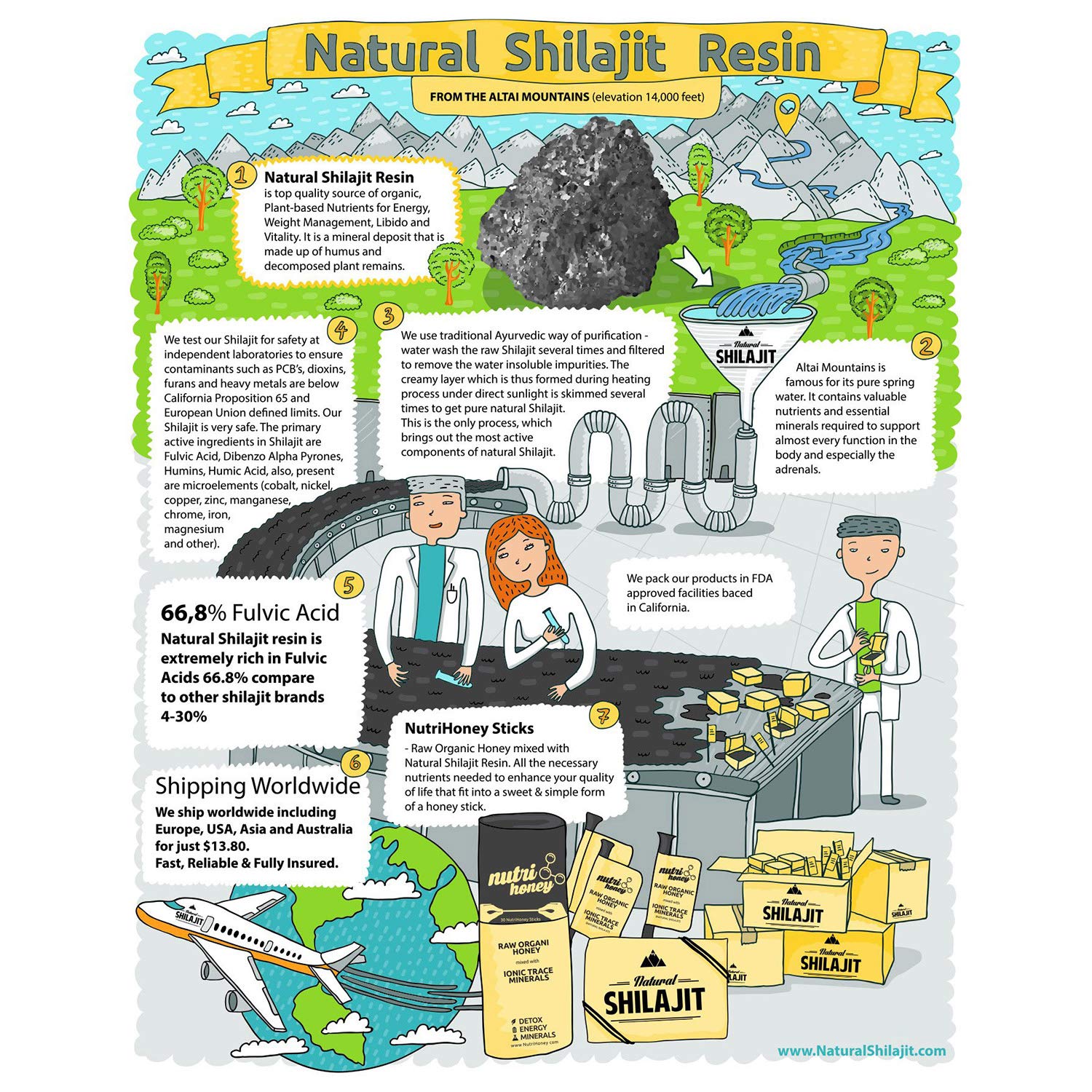 NATURAL SHILAJIT Resin (20g) – Genuine Altai Shilajit for Men & Women, DBP-Verified Bioactive Complex, Trace Minerals & Fulvic Compounds, Lab Tested, Pure Resin Supplement