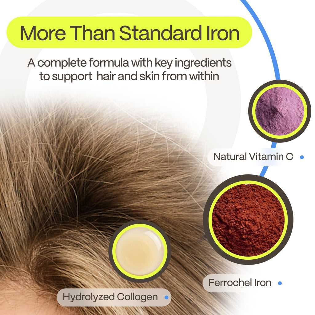 DermaIRON Iron Supplement for Women & Men – Gentle Iron for Low Ferritin & Anemia Support, Hair Thinning & Hair Loss Support, with Collagen & Vitamin C
