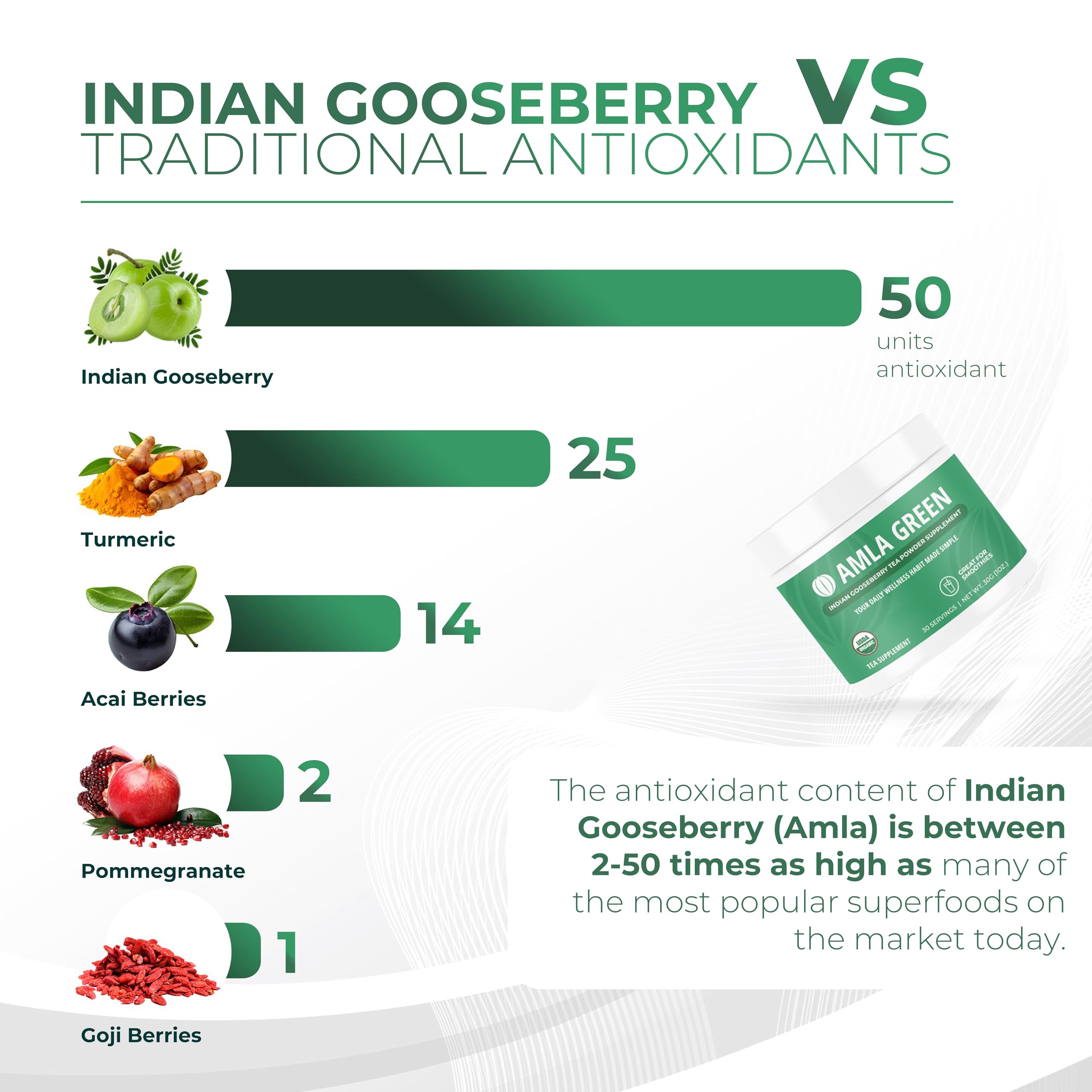 Amla Powder & Green Tea Superfood Supplement, 20x Ultra Concentrated Amla, Antioxidant Support, Made with Oolong Tea and Indian Gooseberries, Organic, Vegan, Classic Flavor, 30 Servings