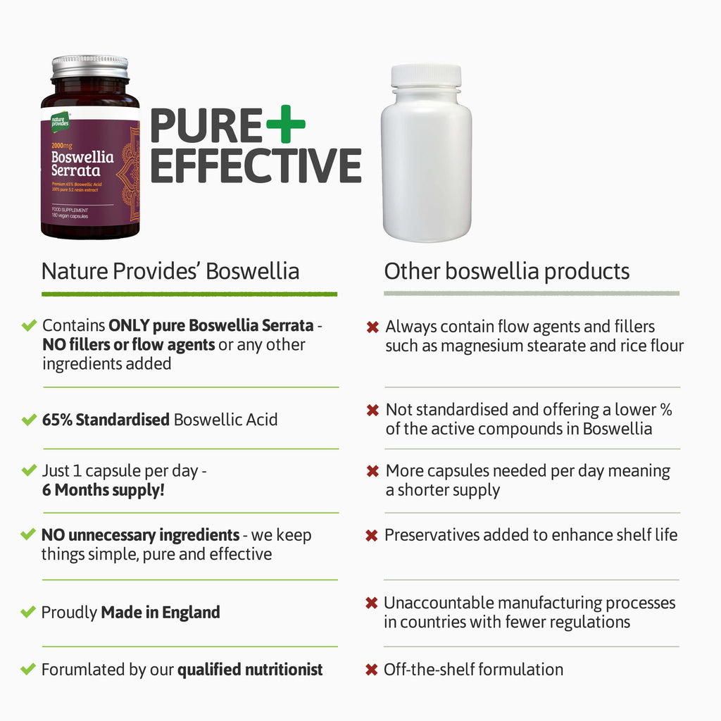 High Strength Boswellia Serrata Capsules 5:1 Extract 2500mg - 65% Standardised Boswellic Acid, Indian Frankincense, 240 Vegan Capsules - 4 Months Supply - Anti Inflammatory Joint Care - UK Made