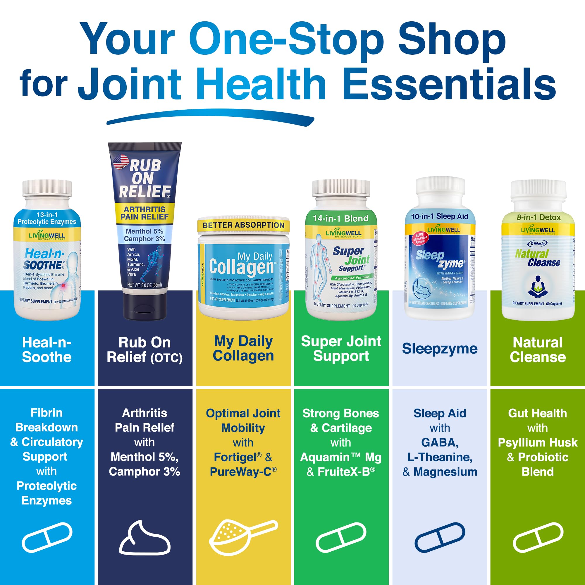 HEAL-N-SOOTHE Proteolytic Systemic Enzymes – Joint Supplement with Bromelain, Papain, Boswellia – Joint Mobility, Muscle Flexibility, Protein Digestion, Circulatory & Immune Health - 90 Count (1 Pack)