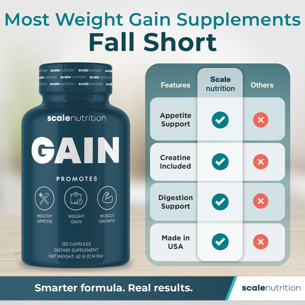 Gain Appetite Booster Capsules for Adults, Weight Gainer Support for Men and Women, Creatine Enhanced Weight Gain Pills with Ginger Extract, Blessed Thistle and Gentian Root - 120 Capsules