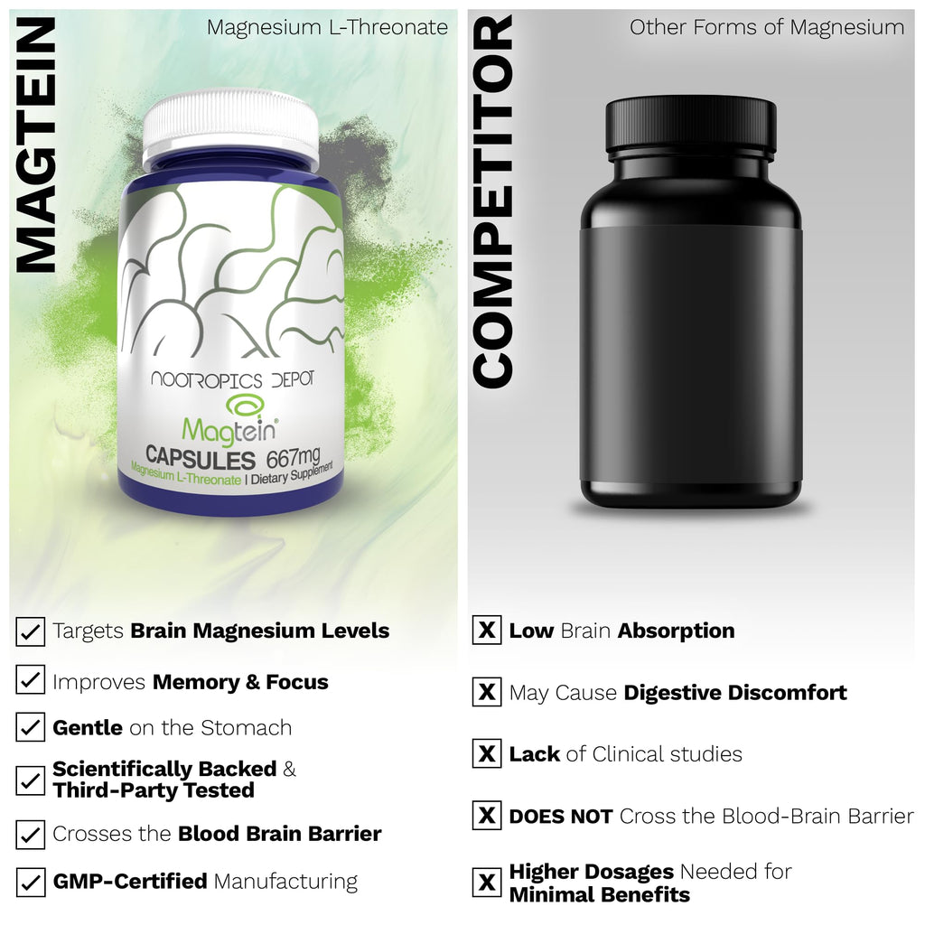 Nootropics Depot Magtein Magnesium L-Threonate Capsules | 90 Count | Mineral Supplement | Natural | Supports Mitochondrial Function | Boosts Energy and Cognitive Function