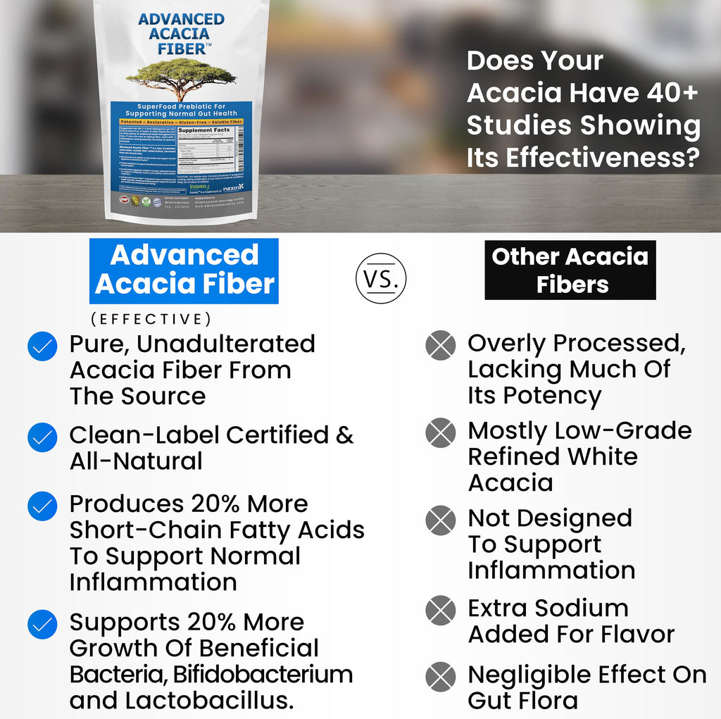 Organic Advanced Acacia Fiber Powder 40oz (2.5 lbs) - Soluble Fiber Leaky Gut Repair Powder. Natural Supplement for Gut Health, Regularity, Digestive Rejuvenation