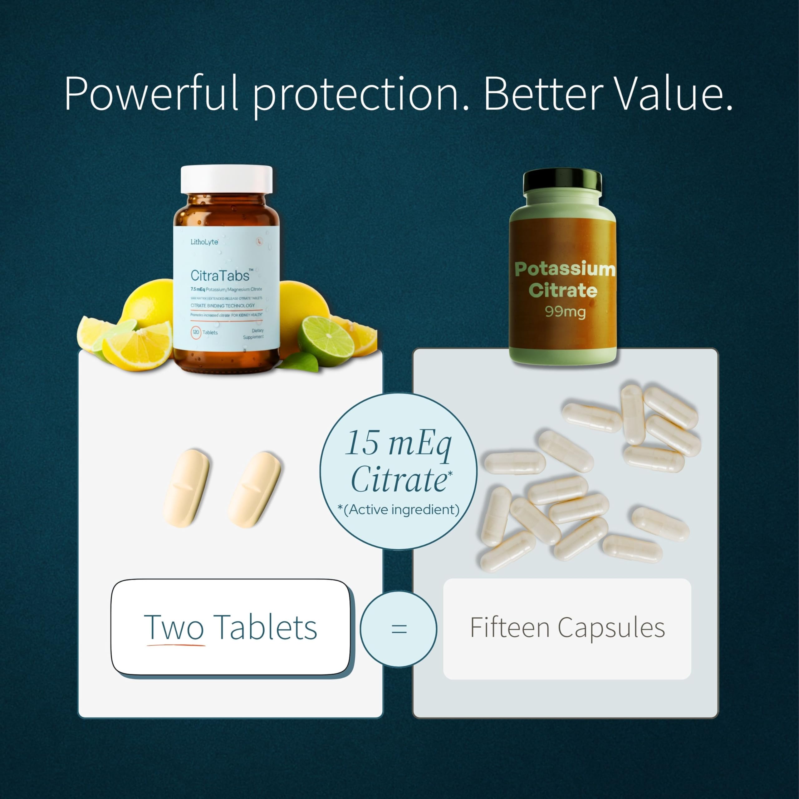 LithoLyte CitraTabs® 7.5 mEq | Extended-Release Citrate Tablets | Kidney Health Protector | Science-Backed Support Beyond Cleanse, Detox, or Stone Dissolver Supplements | 120 Tablets