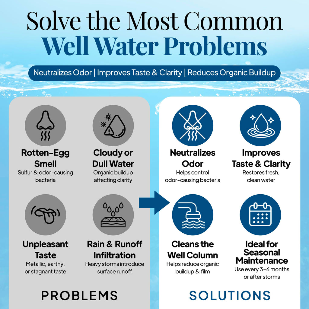 WELL SAFE Well Sanitizer Kit - Water Purification for Wells, Storage Tanks & Cisterns - Improves Well Water Smell and Taste - Easy to Use - USDA Food Grade Sanitizer and Well Water Treatment