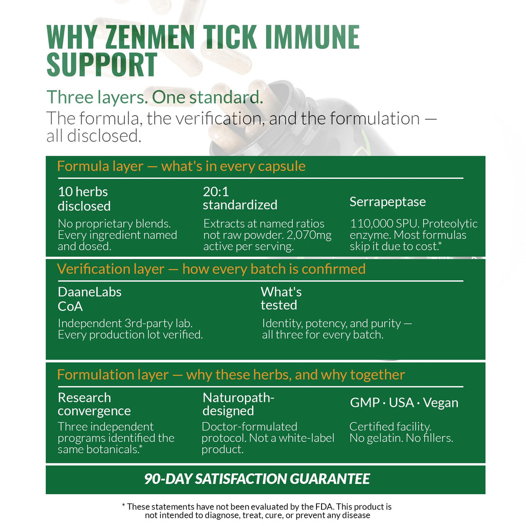 Zenmen Tick Immune Support Supplement - Improved Formula - Japanese Knotweed, Cat's Claw, Chinese Skullcap, Cryptolepis Sanguinolenta, Sweet Wormwood - 90 Vegan Capsules, Made in The USA