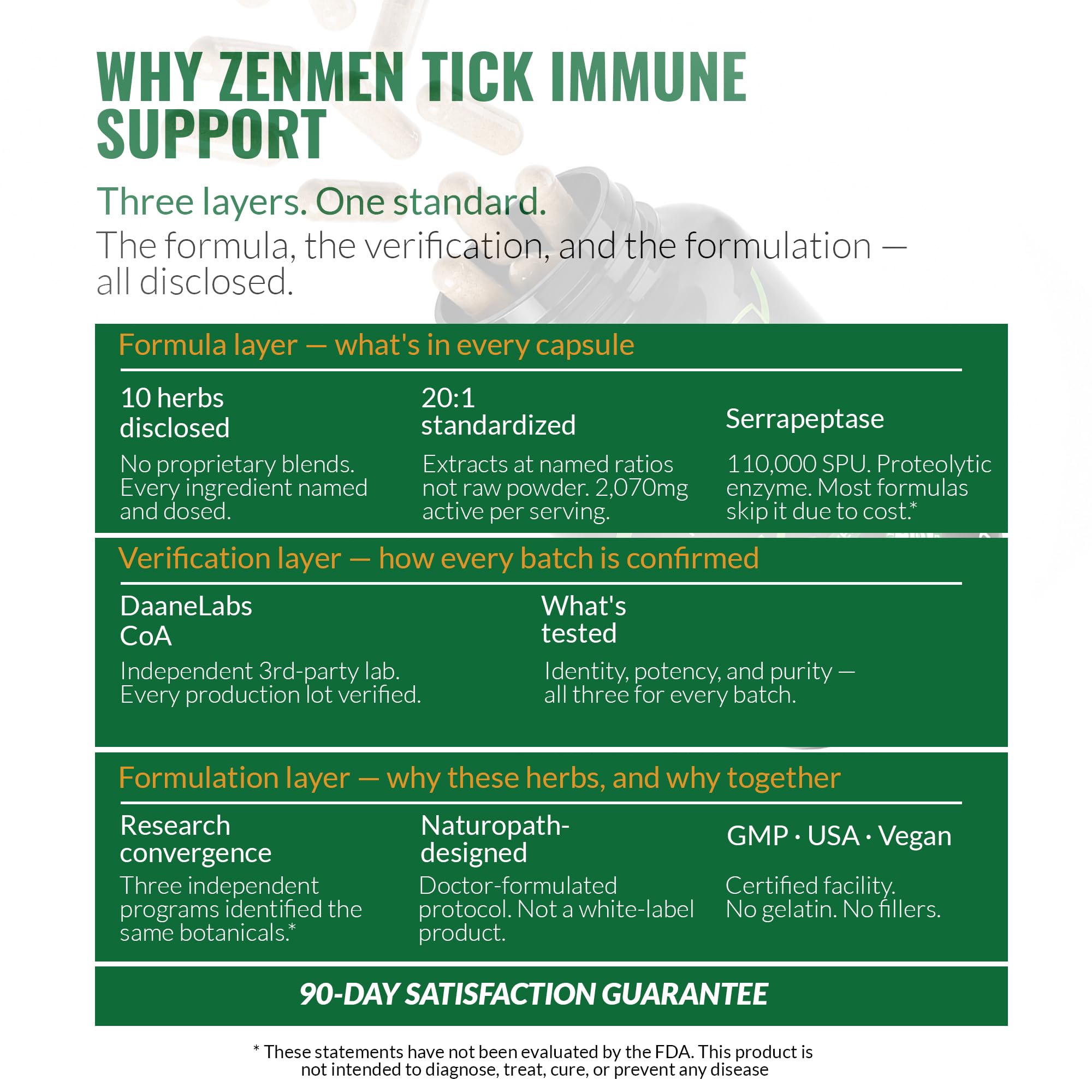 Zenmen Tick Immune Support Supplement - Improved Formula - Japanese Knotweed, Cat's Claw, Chinese Skullcap, Cryptolepis Sanguinolenta, Sweet Wormwood - 90 Vegan Capsules, Made in The USA