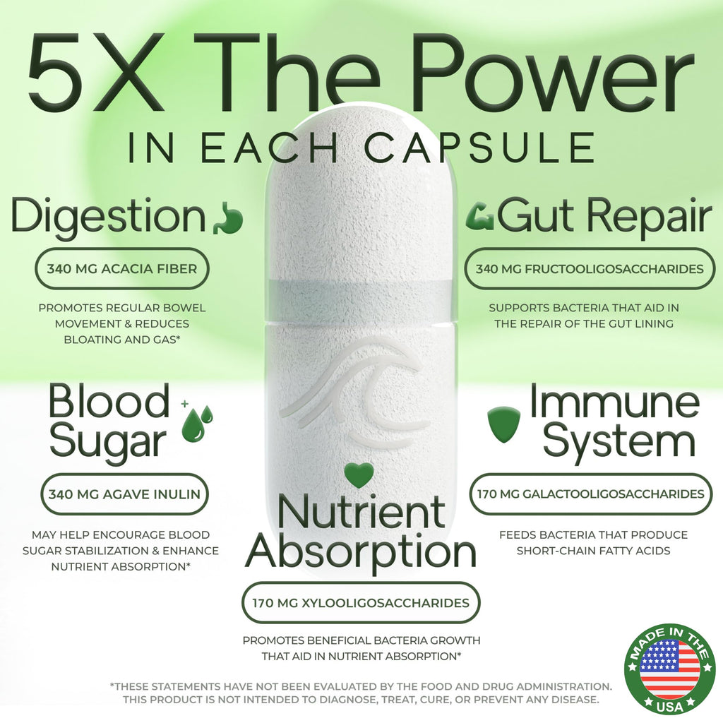 Prebiotic Fiber Supplement 5-in-1 Capsules - Natural Flow 5X Fiber XOS, GOS, FOS, Acacia and Agave Inulin, Daily Soluble Fiber Formula for Gut Support and Boost Good Bacteria Diversity, 120 Caps