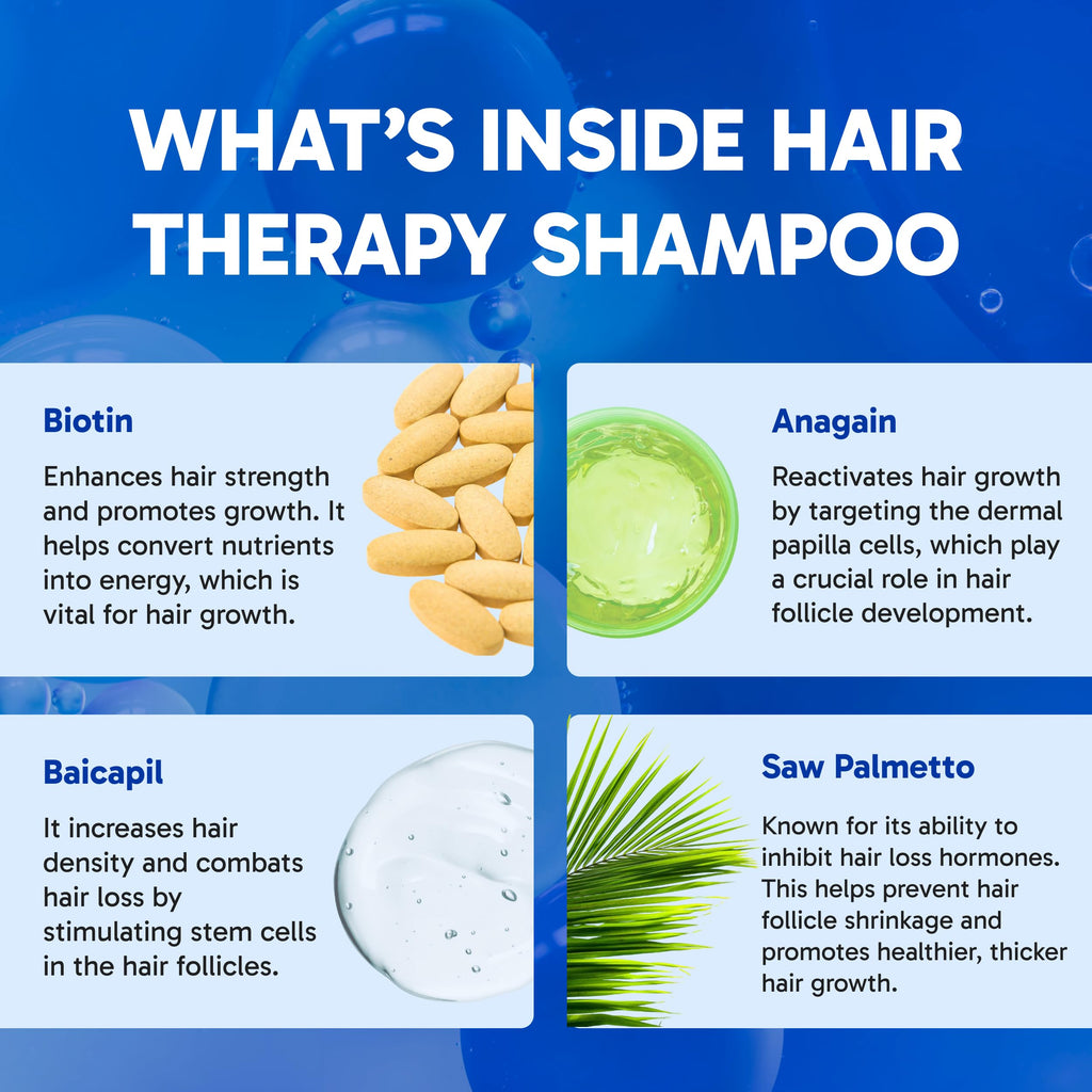 Clinical Effects Hair Therapy Shampoo – Biotin Shampoo with Anagain and Baicapil - Supports Hair Growth for Women and Men - Made in the USA - 2 Bottles