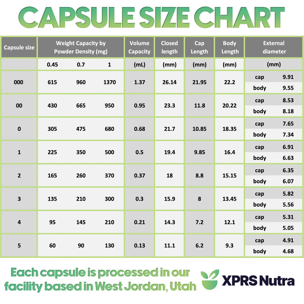 XPRS Nutra Vegan Size 000 Empty Capsules - 1000 Count Clear Empty Vegan Capsules - Vegetarian - DIY Vegetable Capsule Filling - Veggie Pill Caps Pills