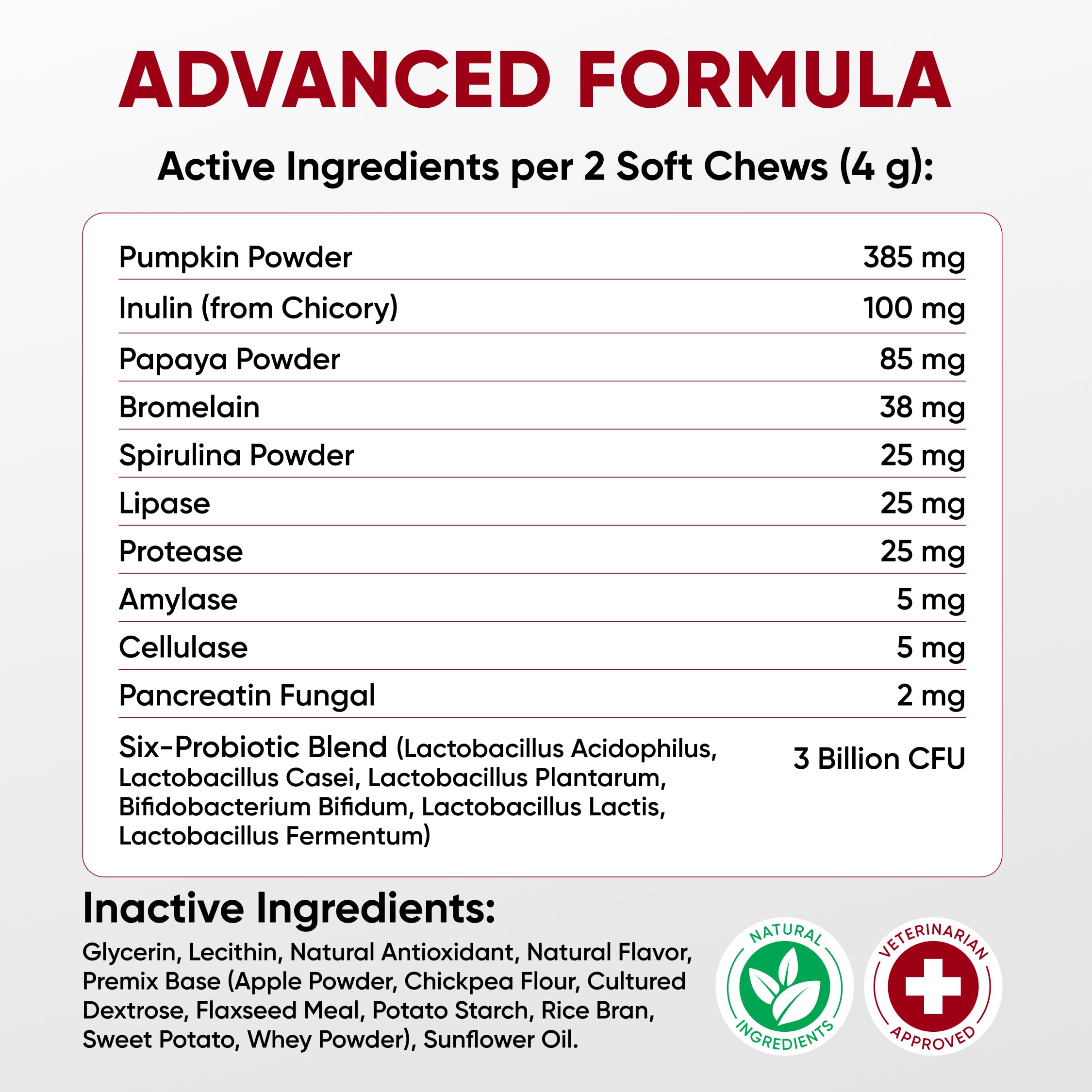 Probiotics for Dogs Digestive Health - Probiotic Chews for Gut Health, Itchy Skin Yeast, Diarrhea - USA Product - Immune Support Supplement - Dog Digestive Support & Allergy Relief Chews with Enzymes