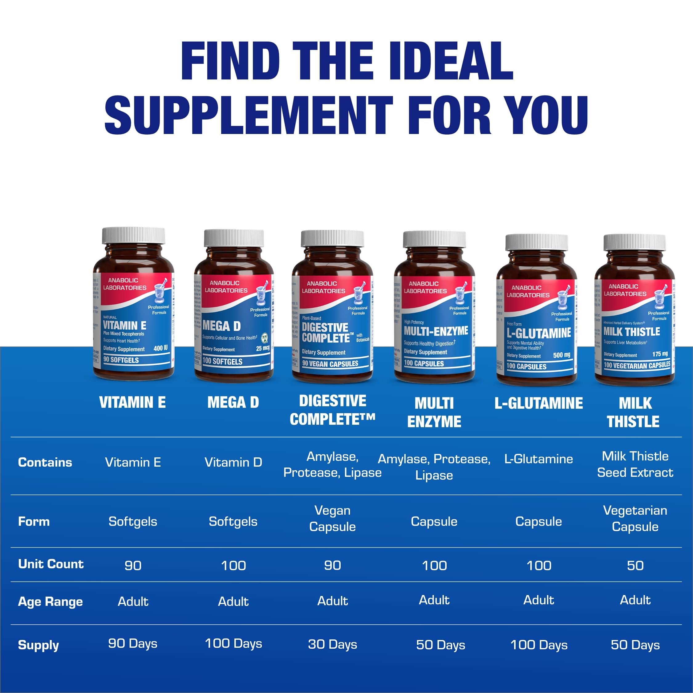 Vitamin E 400 IU Softgels - Clinical Formula Natural Vitamin E Supplement Complex with d-Alpha Tocopherol & Mixed Tocopherols for Hair Skin & Nails Plus Antioxidant Immune Support - 90 Servings