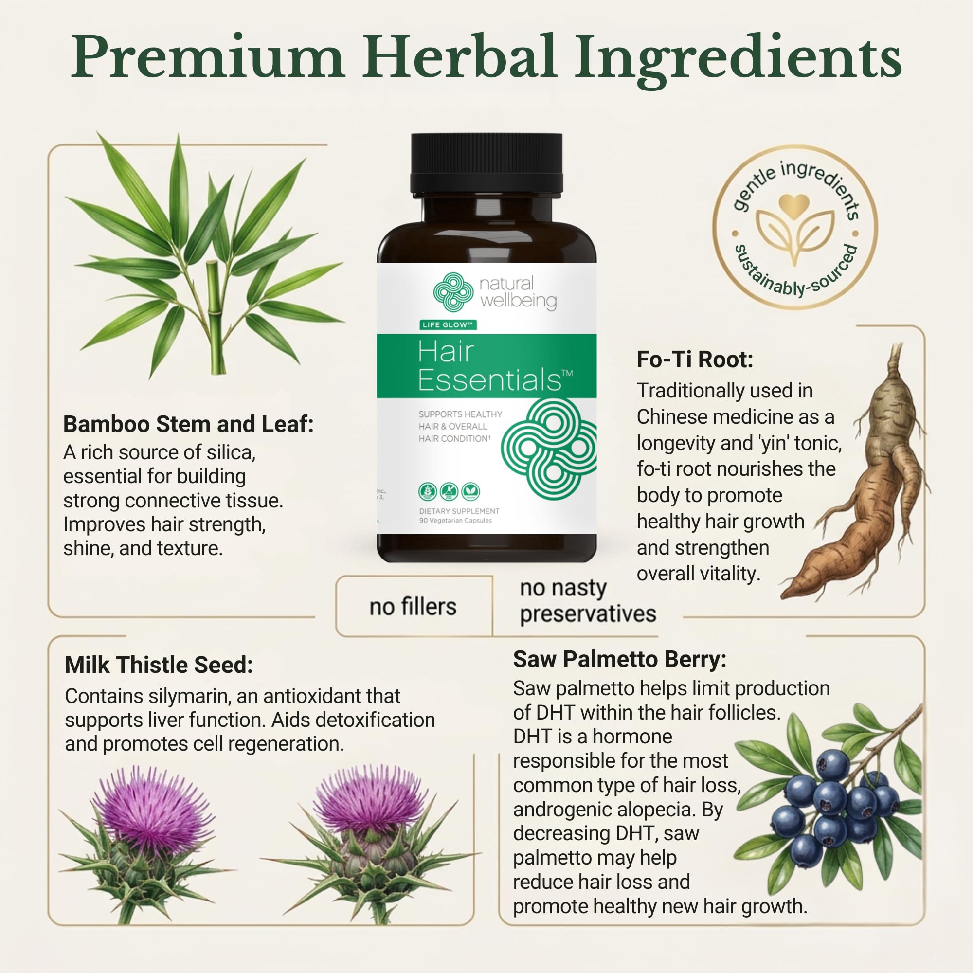 Natural Wellbeing Hair Essentials – DHT Blocker Hair Growth Supplement for Women & Men – Saw Palmetto, Biotin, – Vegan Capsules – Stops Shedding & Thinning (90 Count, 1-Month Supply)