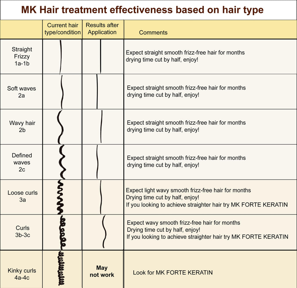 MOROCCAN KERATIN GOLD SERIES Brazilian Keratin Hair Treatment Blowout Straightening Complex Global Kit With Argan Oil Proven and Fast Formula Natural Organic Results With Clarifying Shampoo Keratina