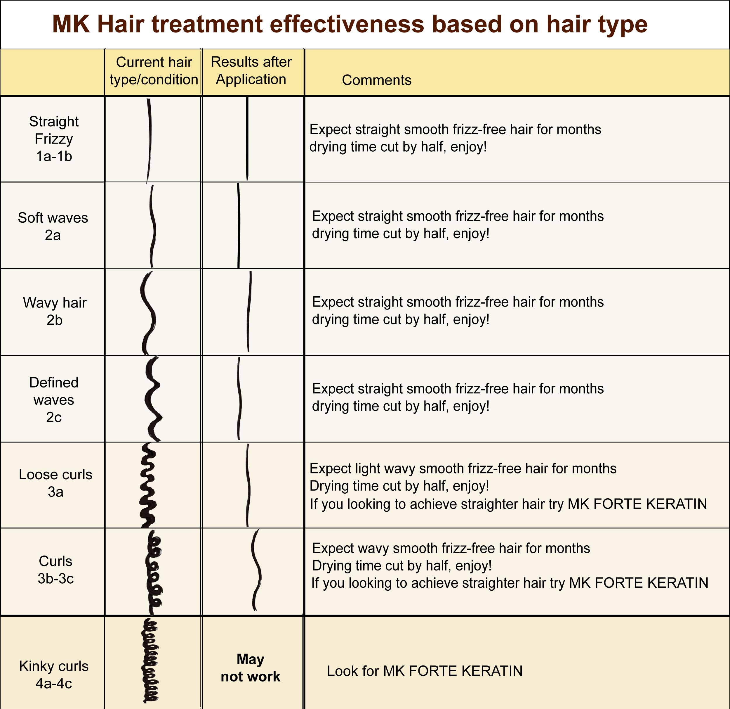 MOROCCAN KERATIN GOLD SERIES Brazilian Keratin Hair Treatment Blowout Straightening Complex Global Kit With Argan Oil Proven and Fast Formula Natural Organic Results With Clarifying Shampoo Keratina