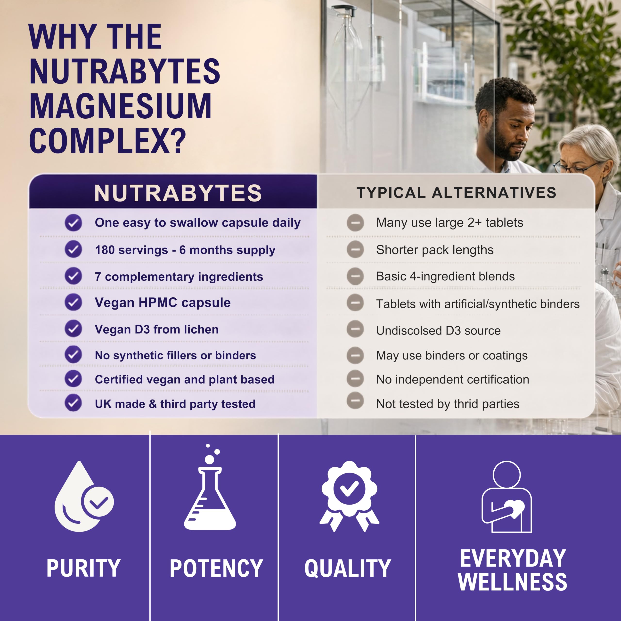 Magnesium, Calcium, Zinc, Vitamin D3 | 180 Vegan Capsules | Made in UK