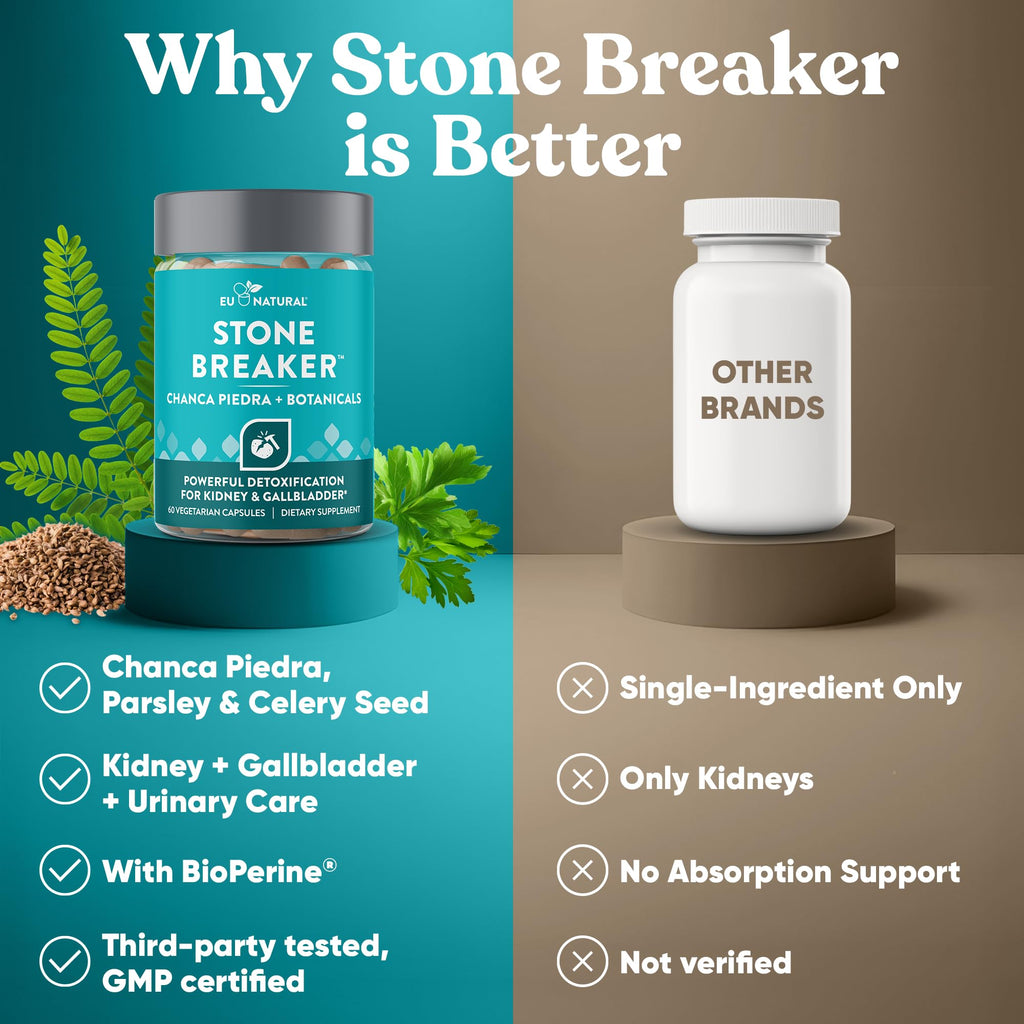 Chanca Piedra Stone Breaker - The Original Stone Breaking Formula with Celery Seed & Parsley - Supports Kidney, Gallbladder & Urinary Tract Cleansing to Help Flush Impurities - 60 Vegetarian Capsules