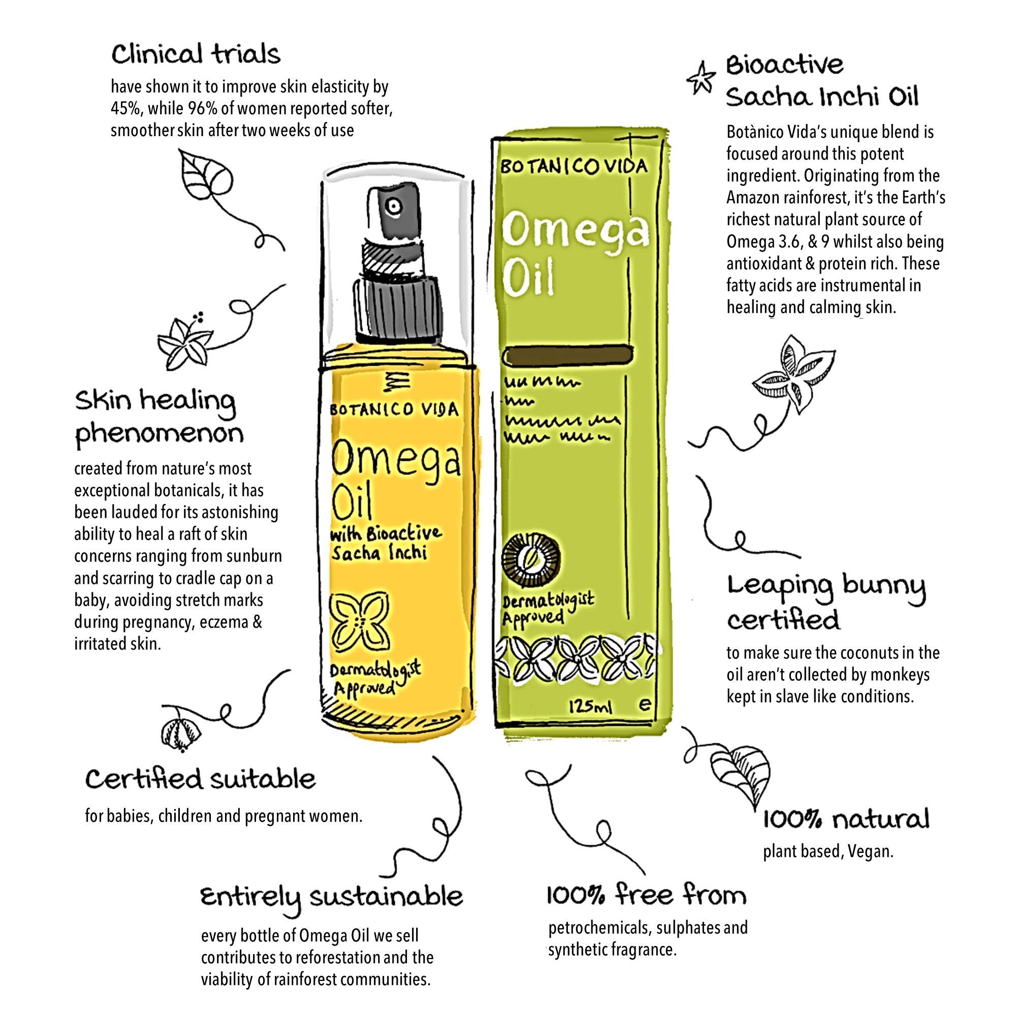 Botanico Vida, Omega Oil. The 100% Natural Body Oil for Stretch Marks, Scars, Dry Skin. Clinically Proven Skincare, 1.76 fl oz / 50 ml