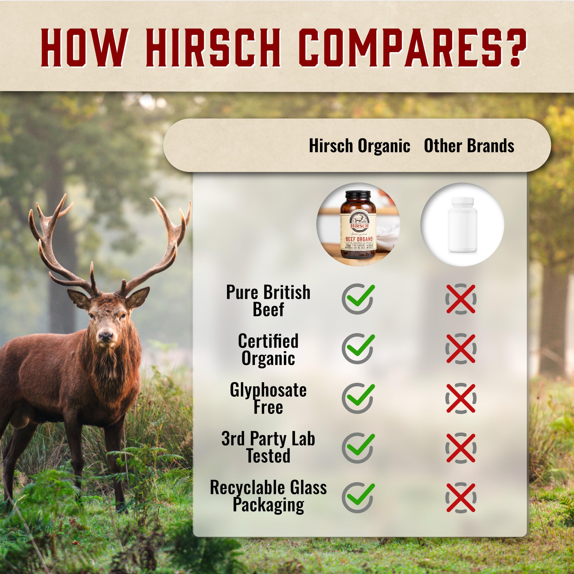 Hirsch PrimeOrgan™ 100% Organic Grass Fed UK Beef Liver Supplement Capsules